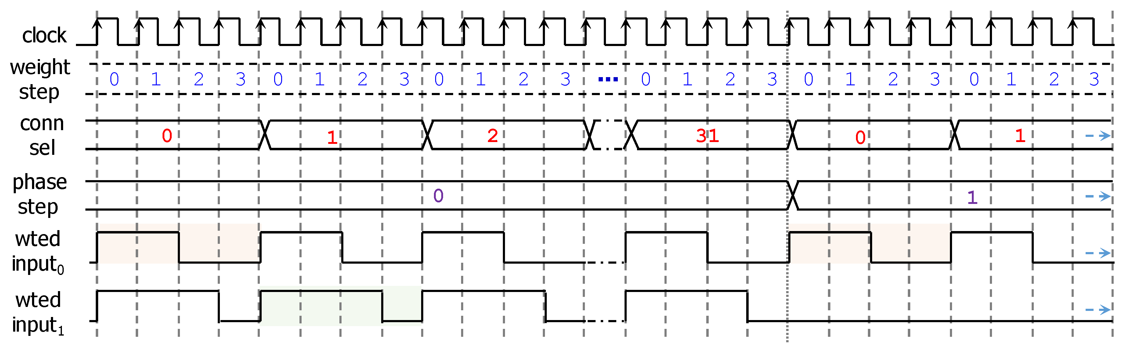 Electronics 08 01479 g009
