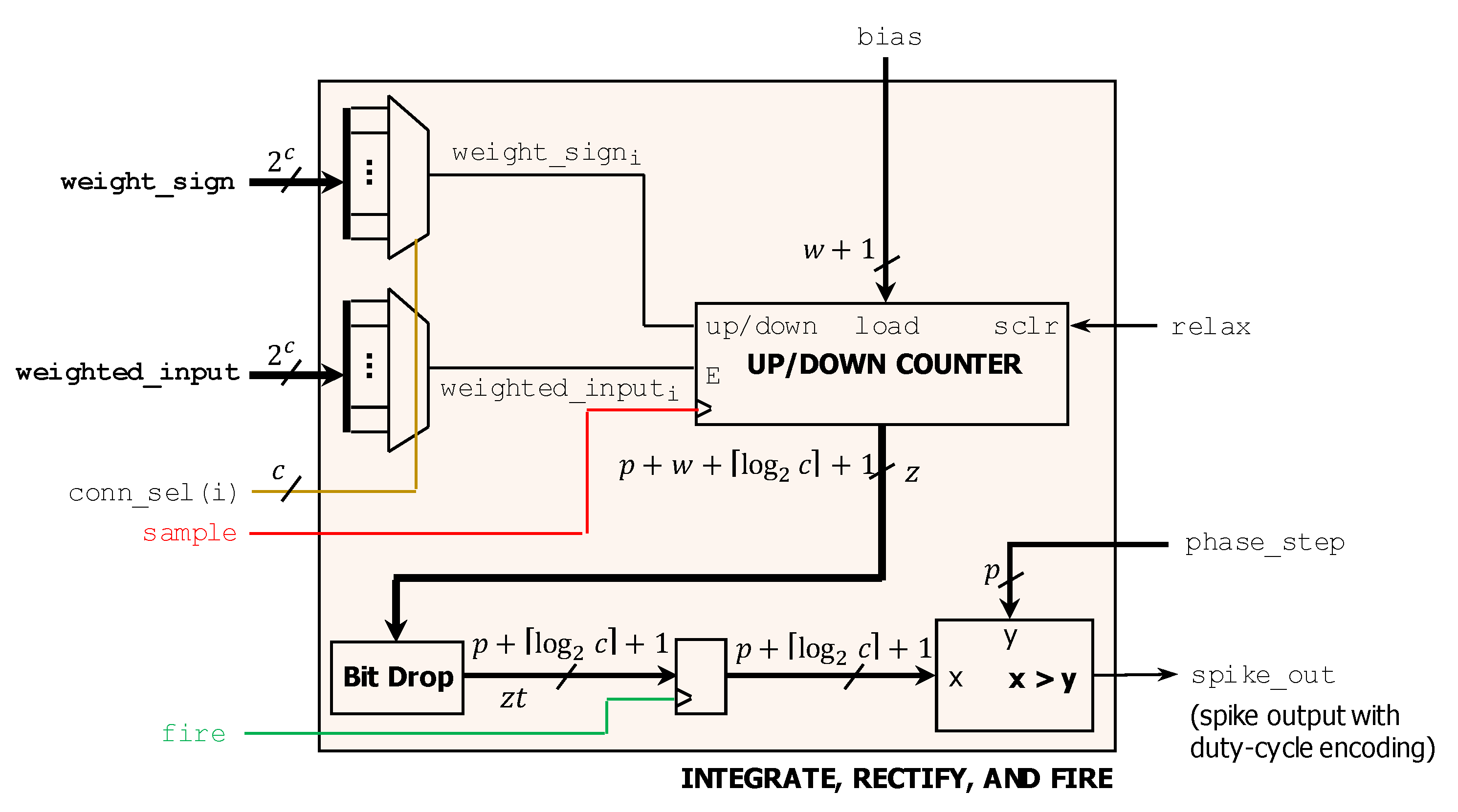 Electronics 08 01479 g010