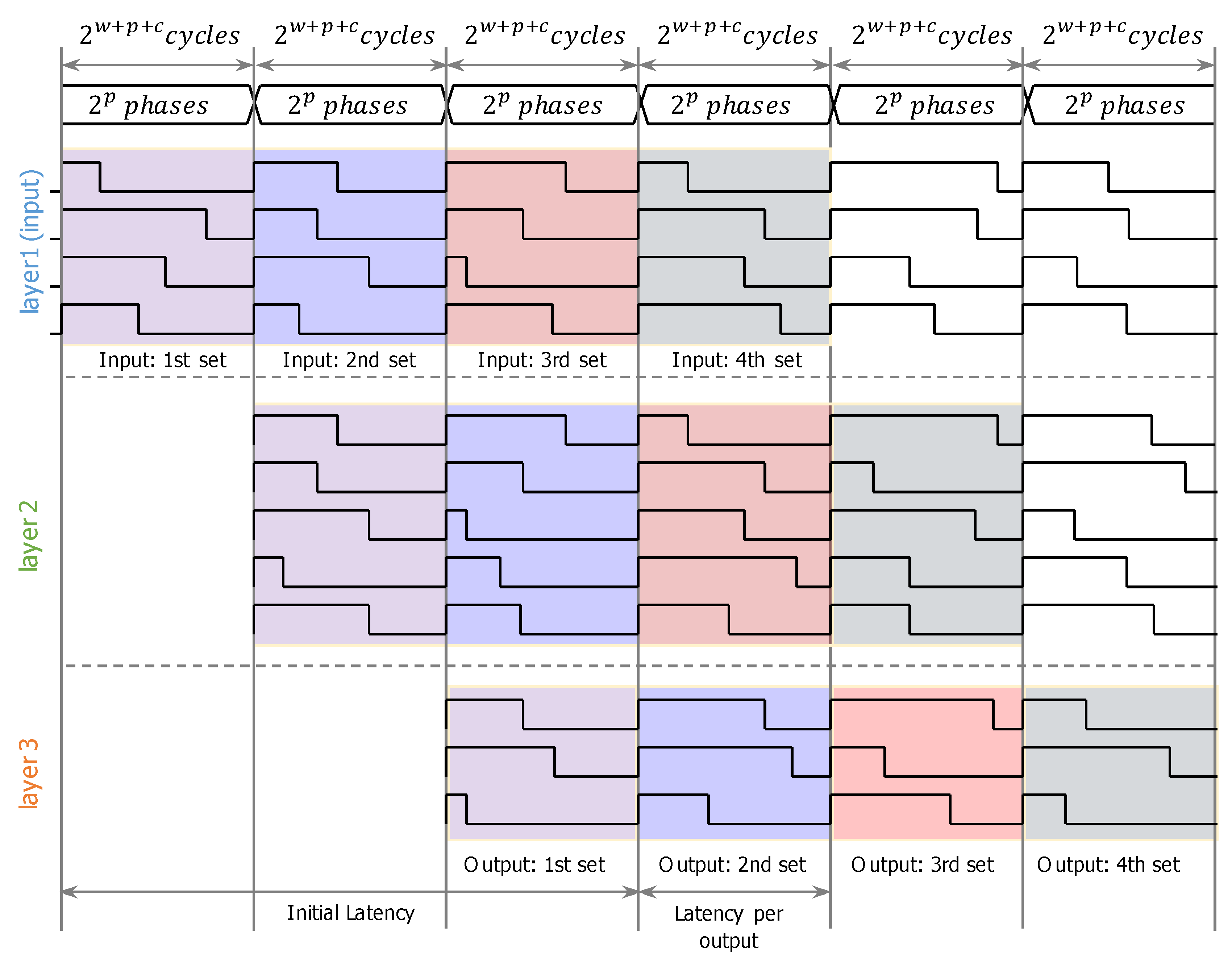 Electronics 08 01479 g013