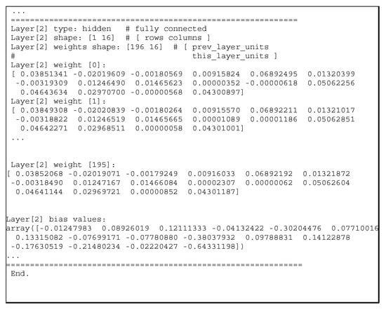 Electronics 08 01479 g0a2