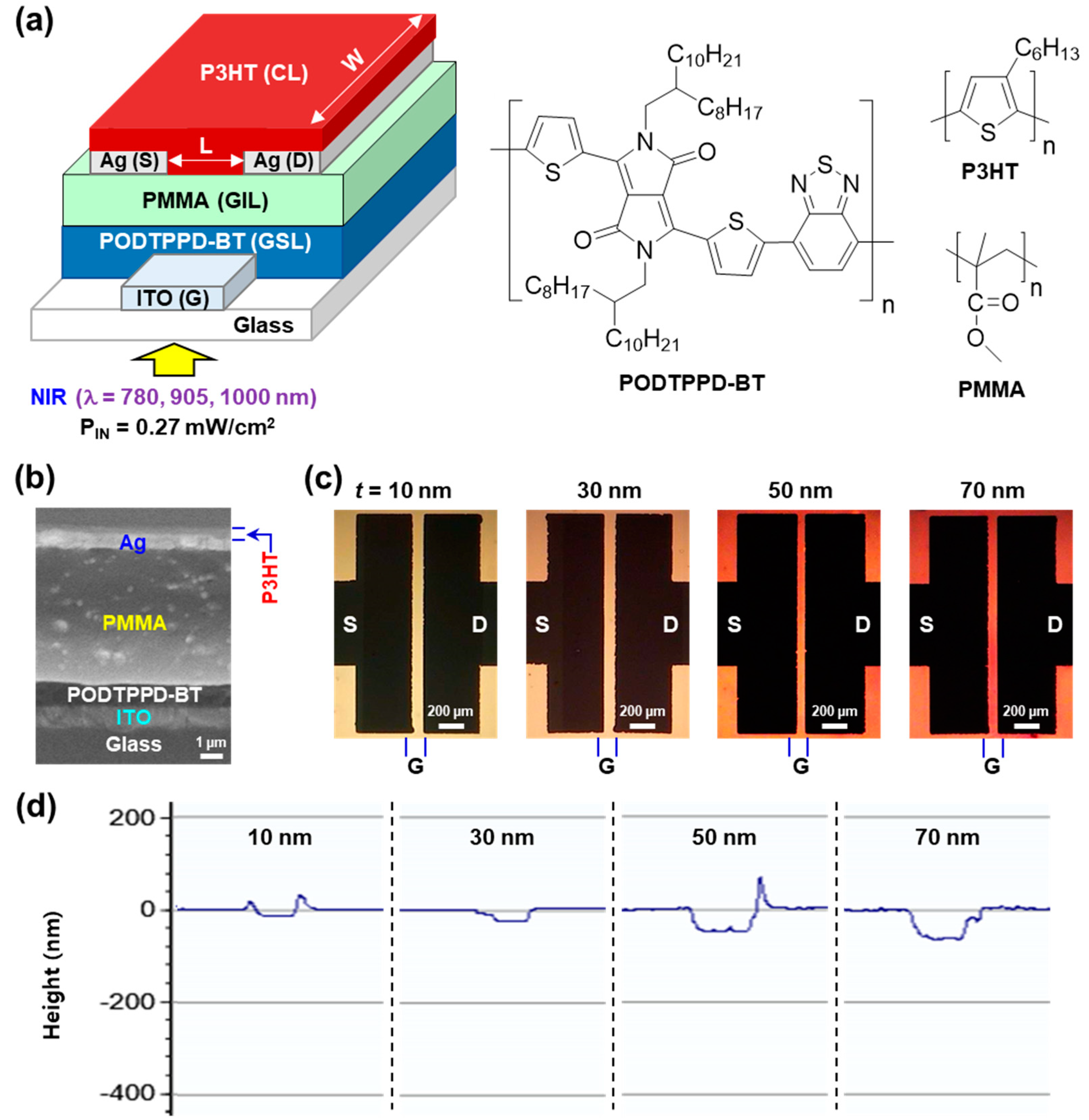Electronics 08 01493 g001