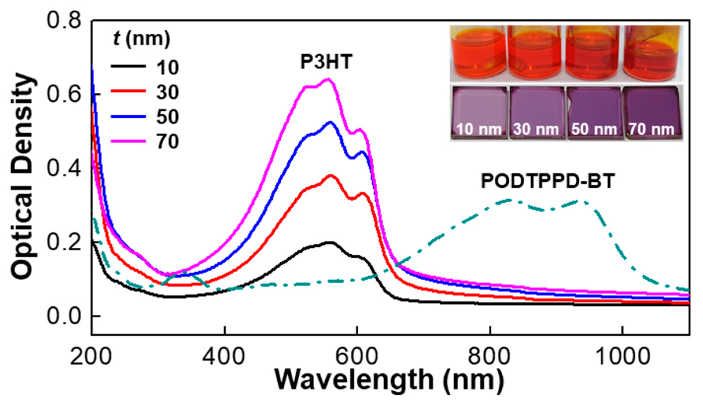 Electronics 08 01493 g002