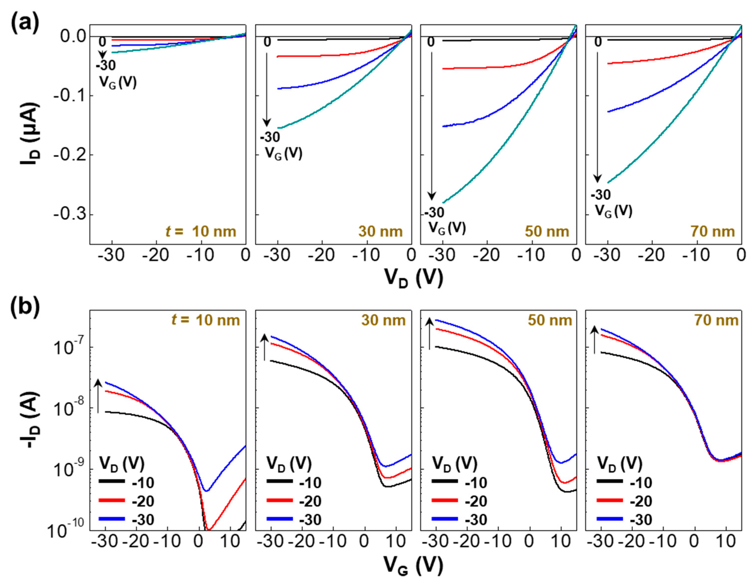 Electronics 08 01493 g003