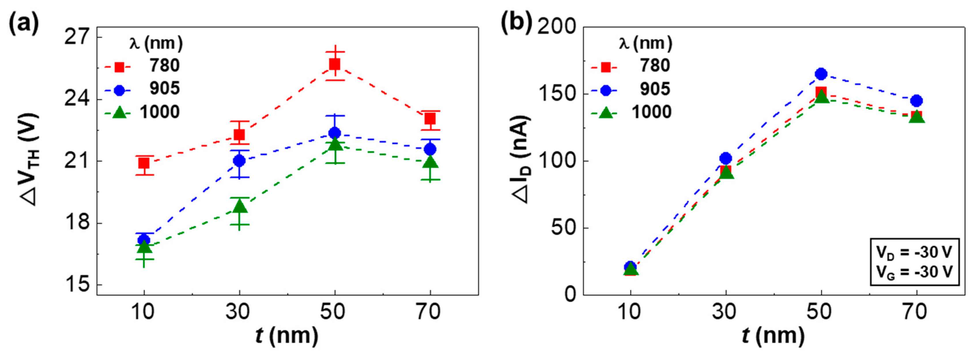 Electronics 08 01493 g006