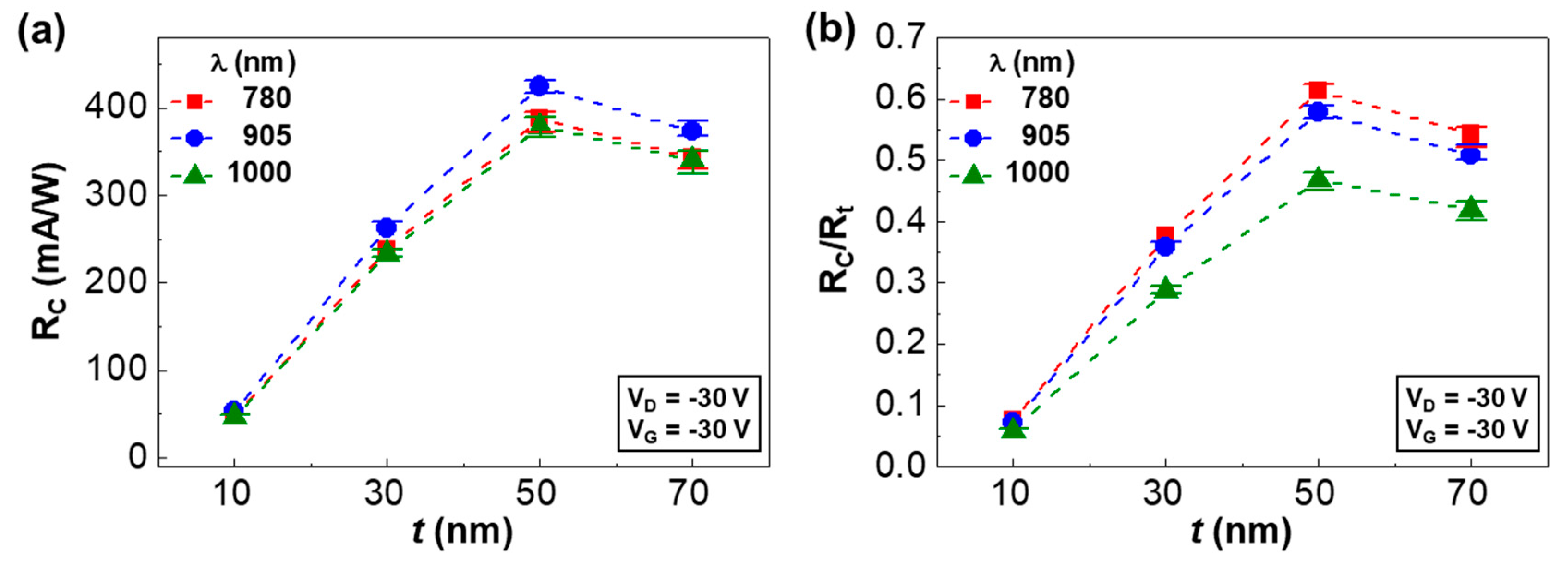 Electronics 08 01493 g007