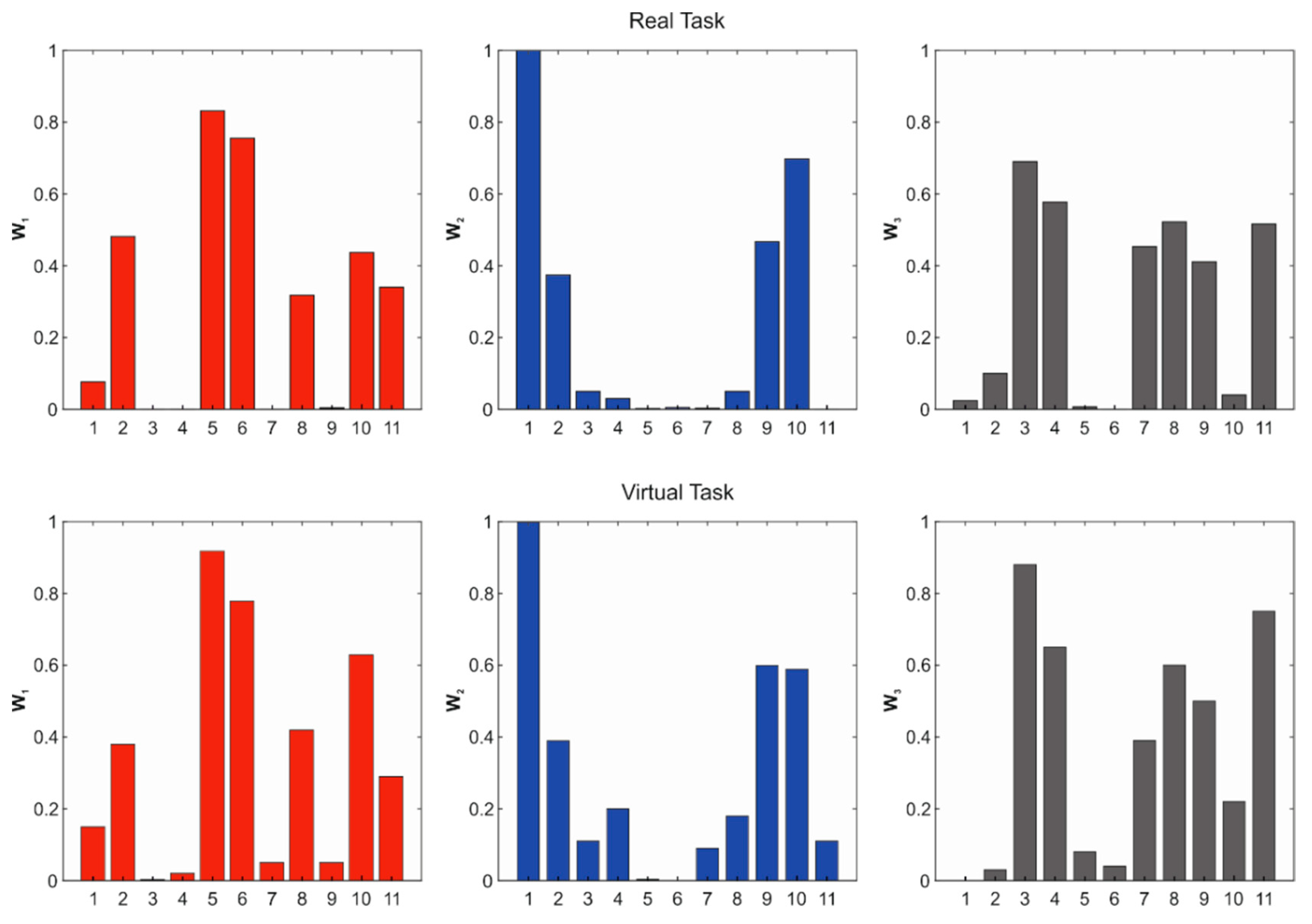 Electronics 08 01495 g005