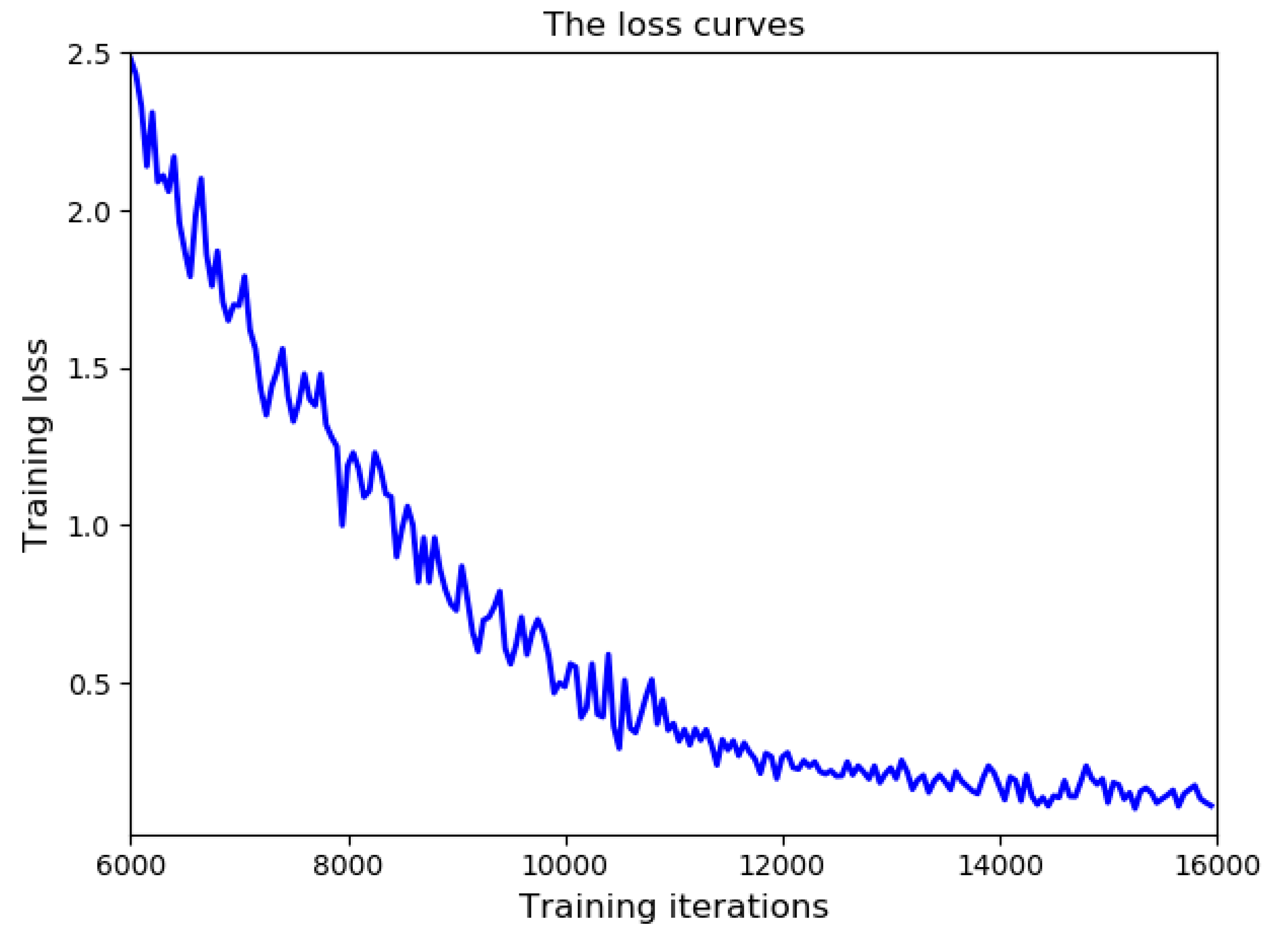 Electronics 08 01504 g015