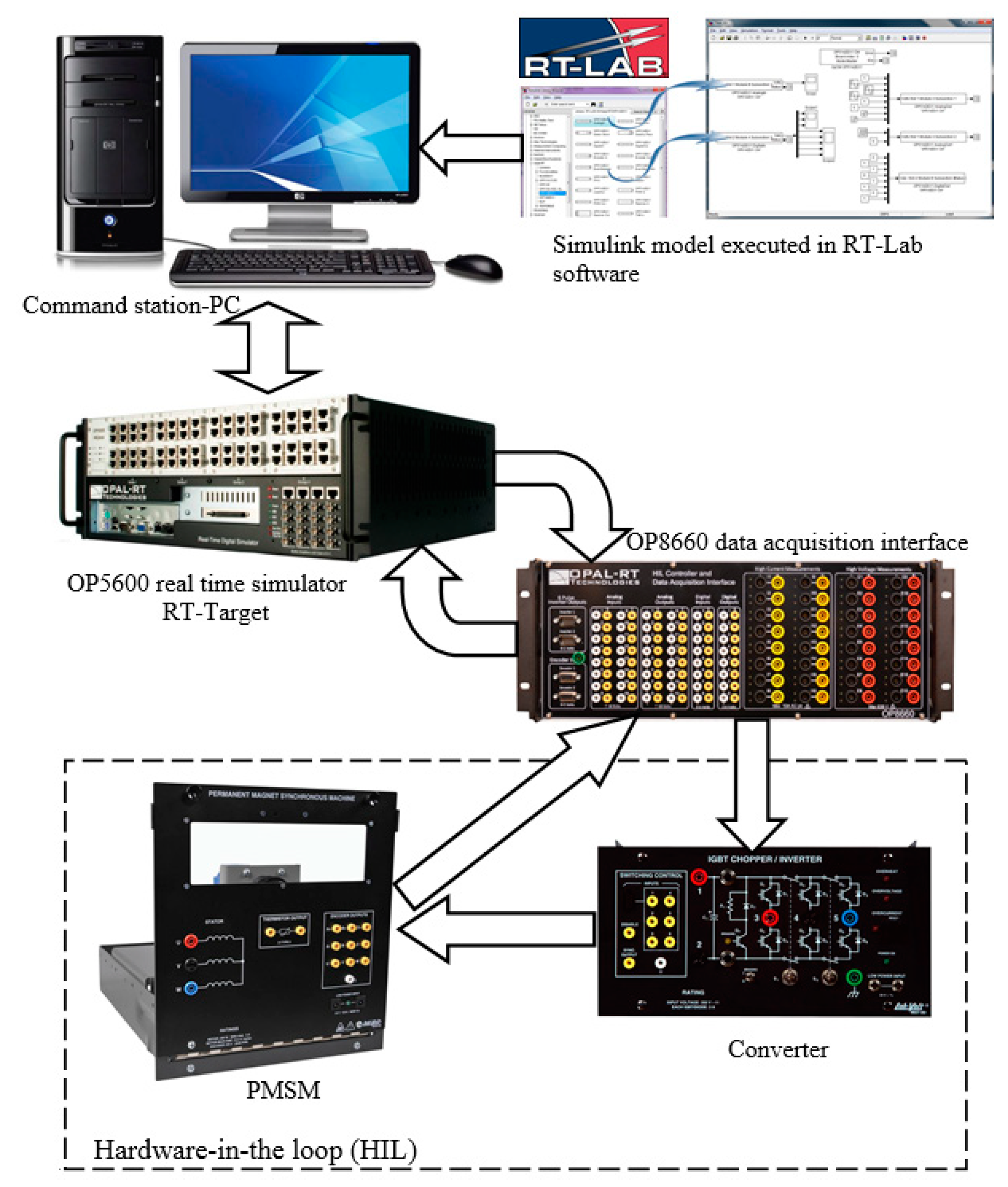 Electronics 08 01508 g004