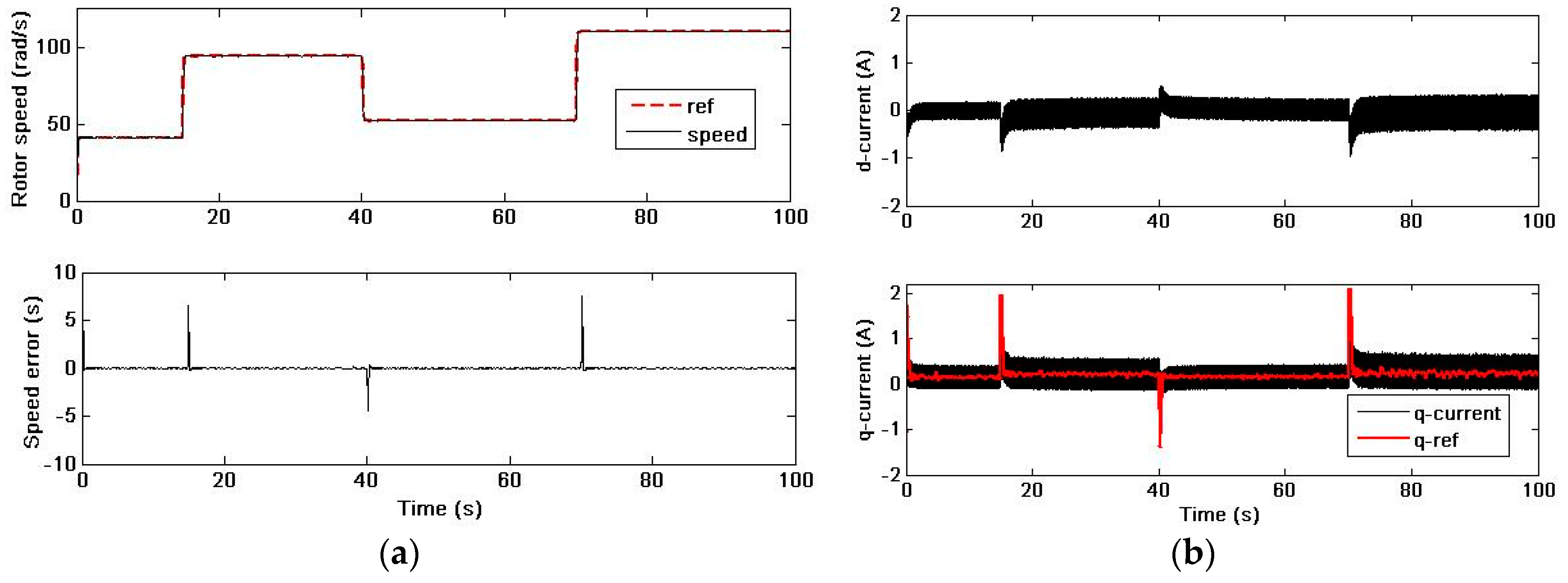 Electronics 08 01508 g006