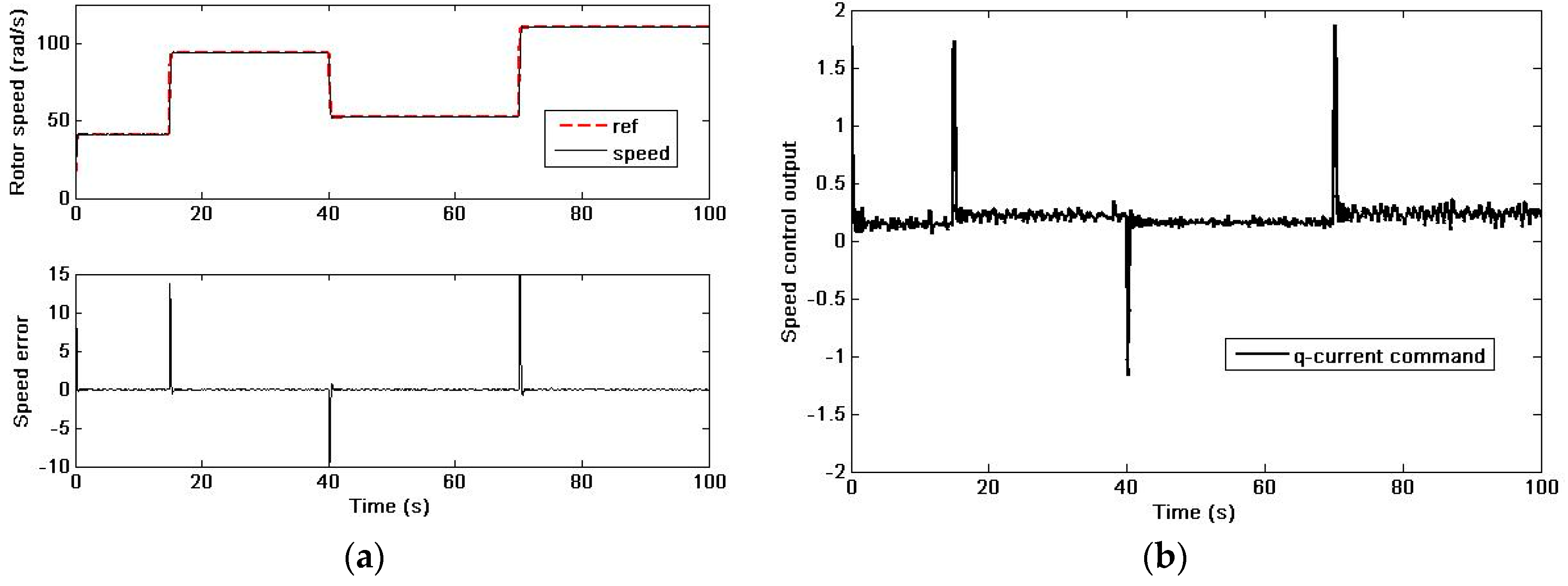 Electronics 08 01508 g007