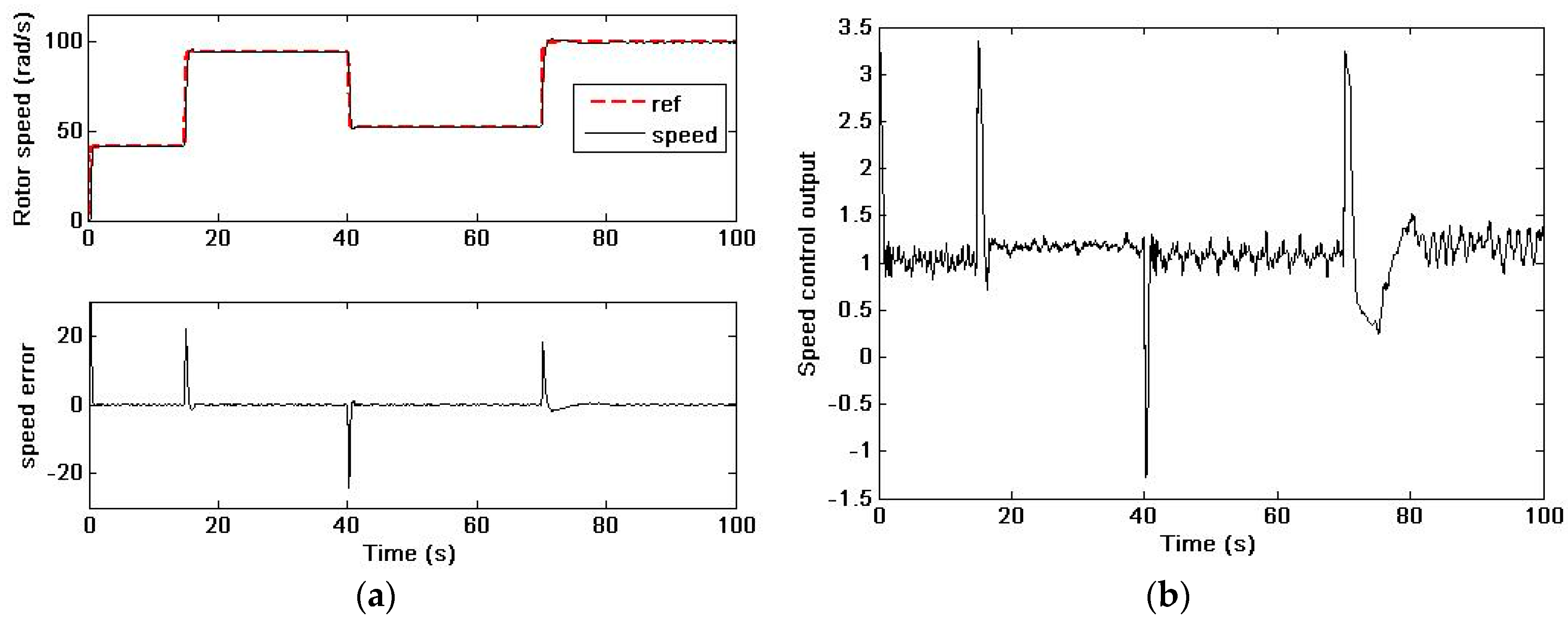 Electronics 08 01508 g010