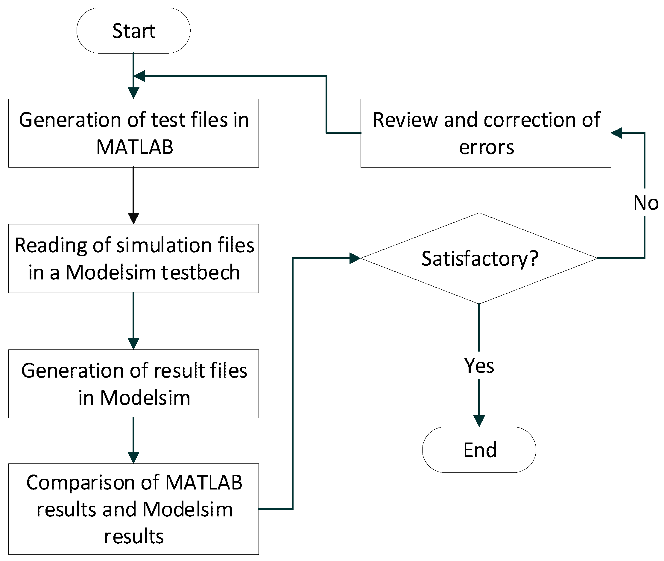 Electronics 08 01509 g007