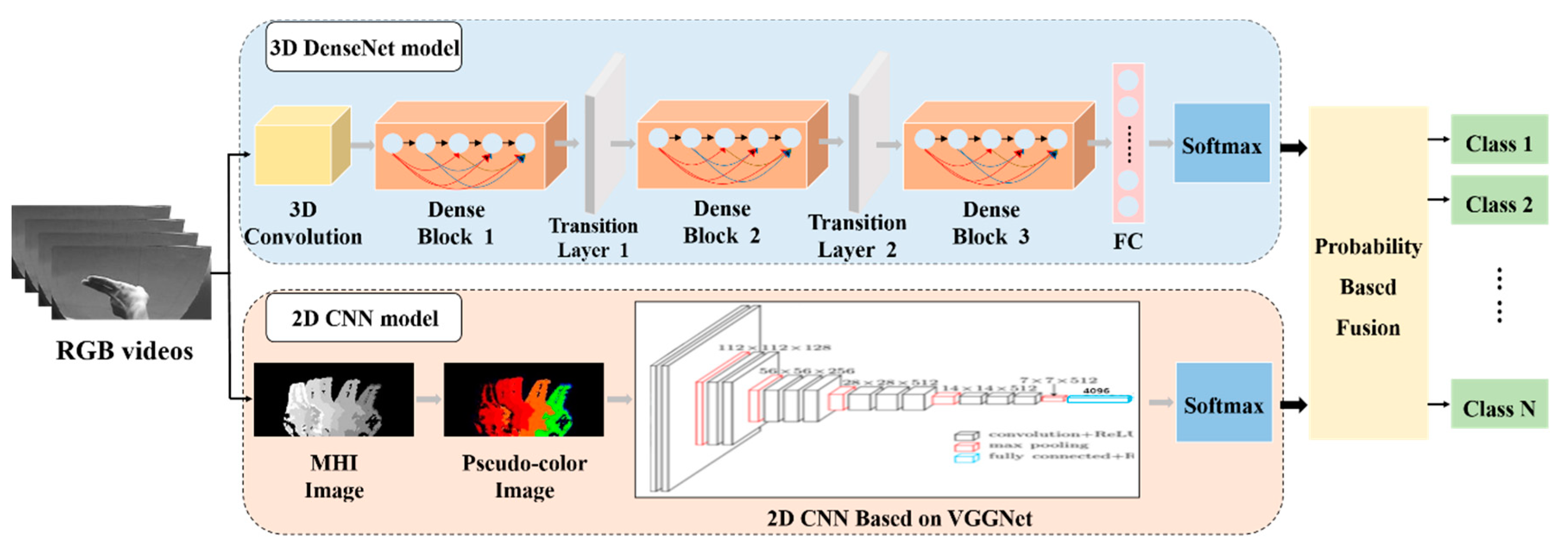 Electronics 08 01511 g001