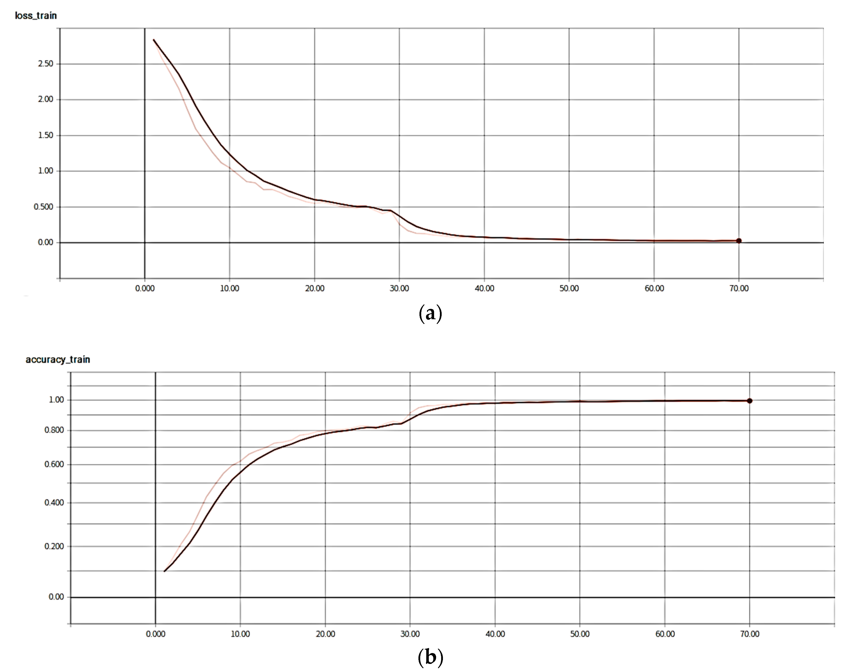 Electronics 08 01511 g008