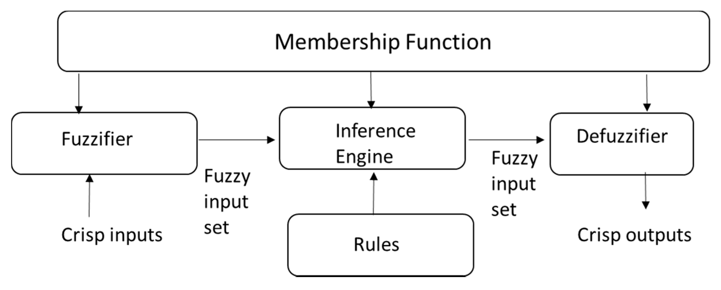 Electronics 08 01513 g001
