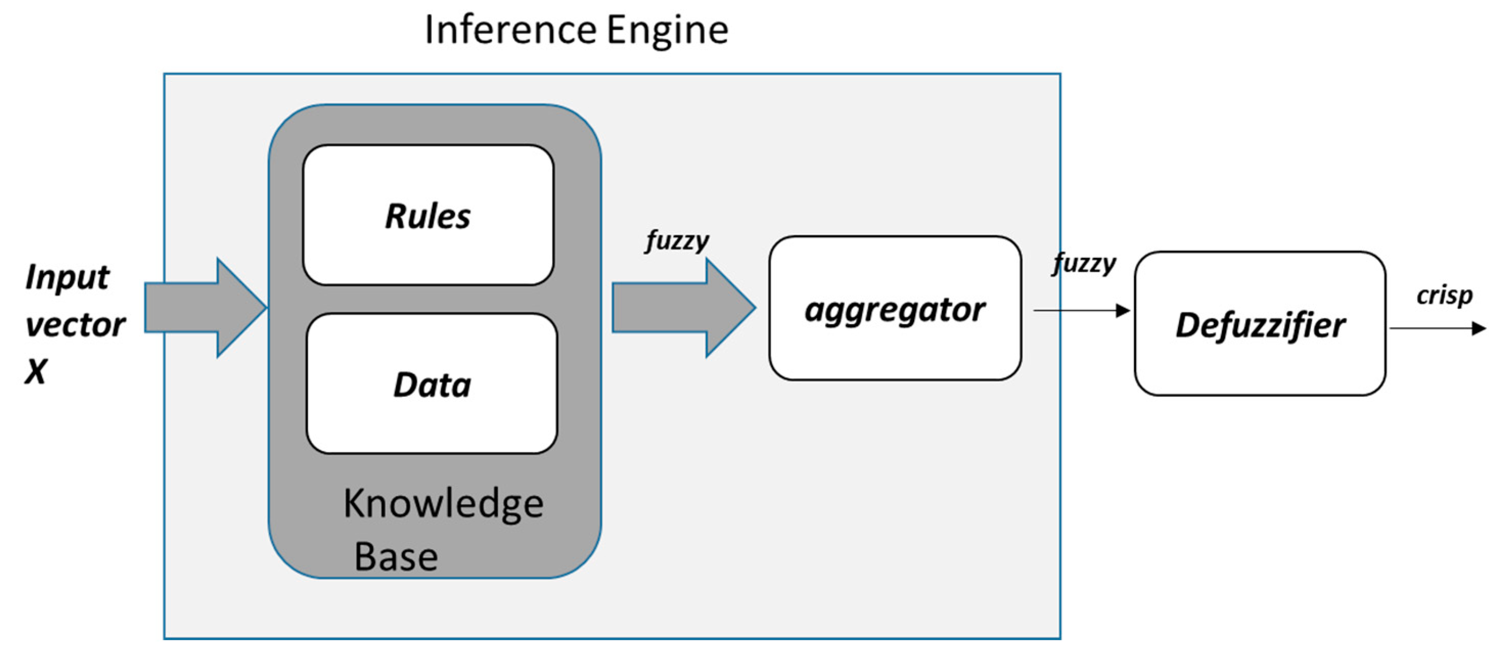 Electronics 08 01513 g002