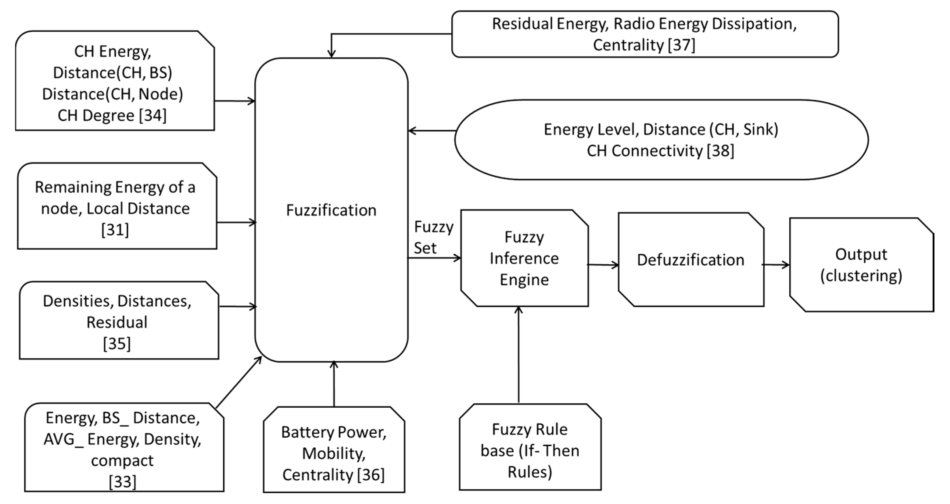 Electronics 08 01513 g004