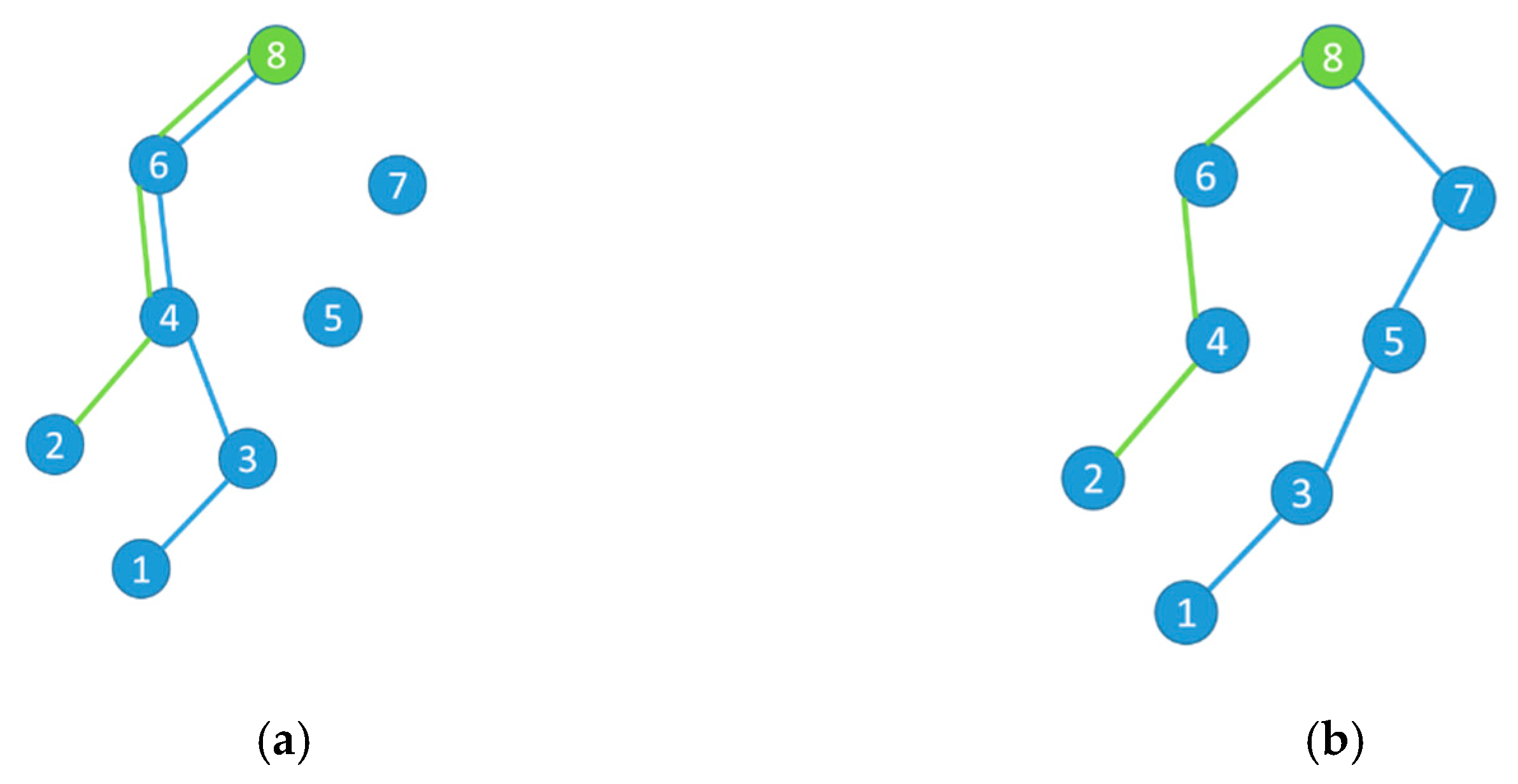 Electronics 08 01513 g005
