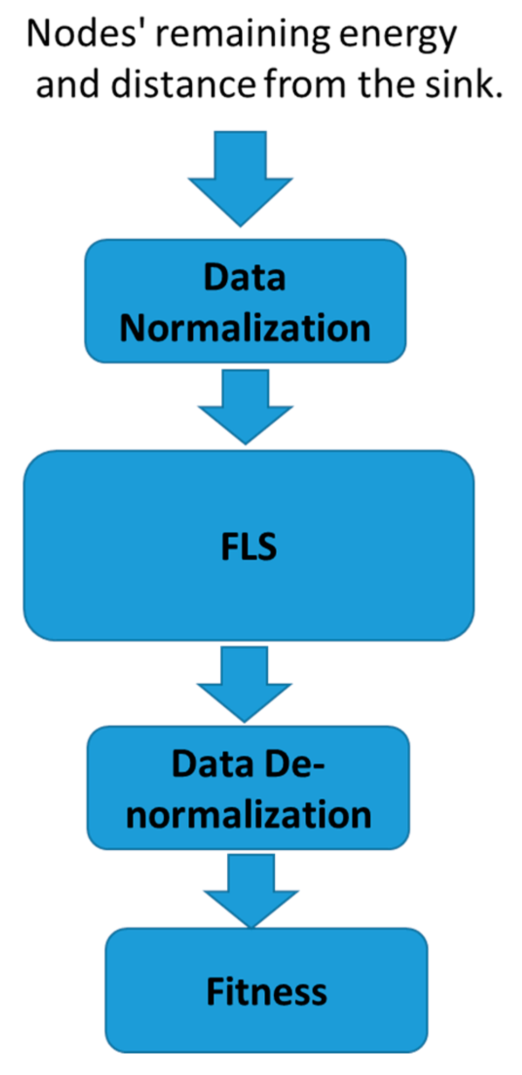 Electronics 08 01513 g007