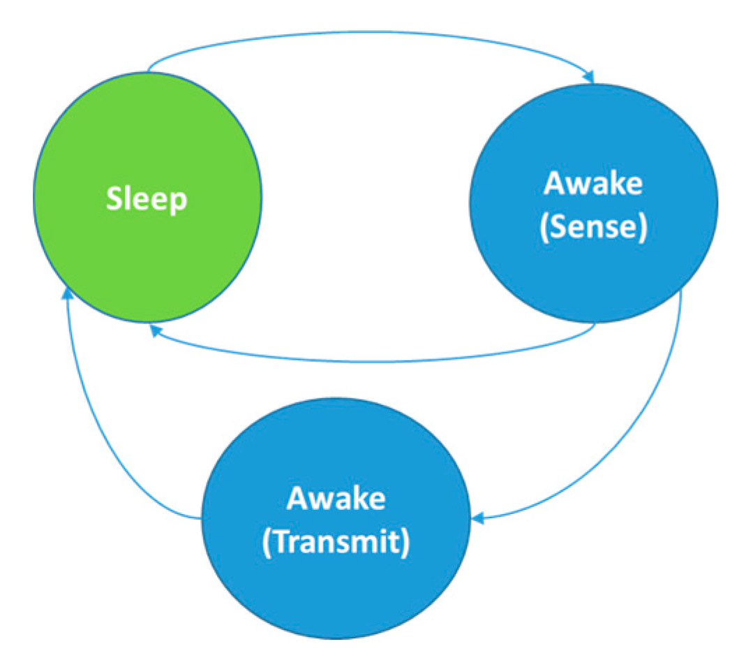 Electronics 08 01513 g008