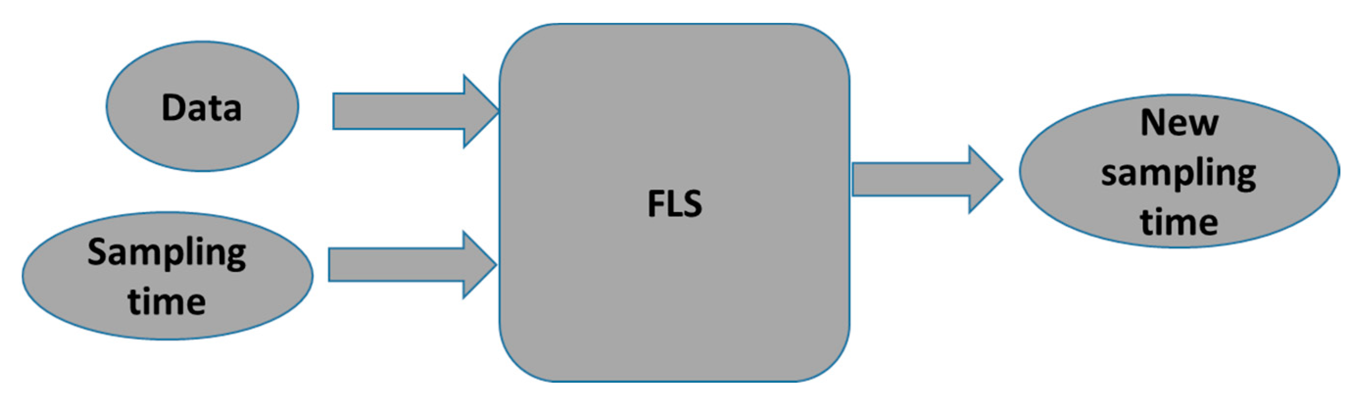 Electronics 08 01513 g010