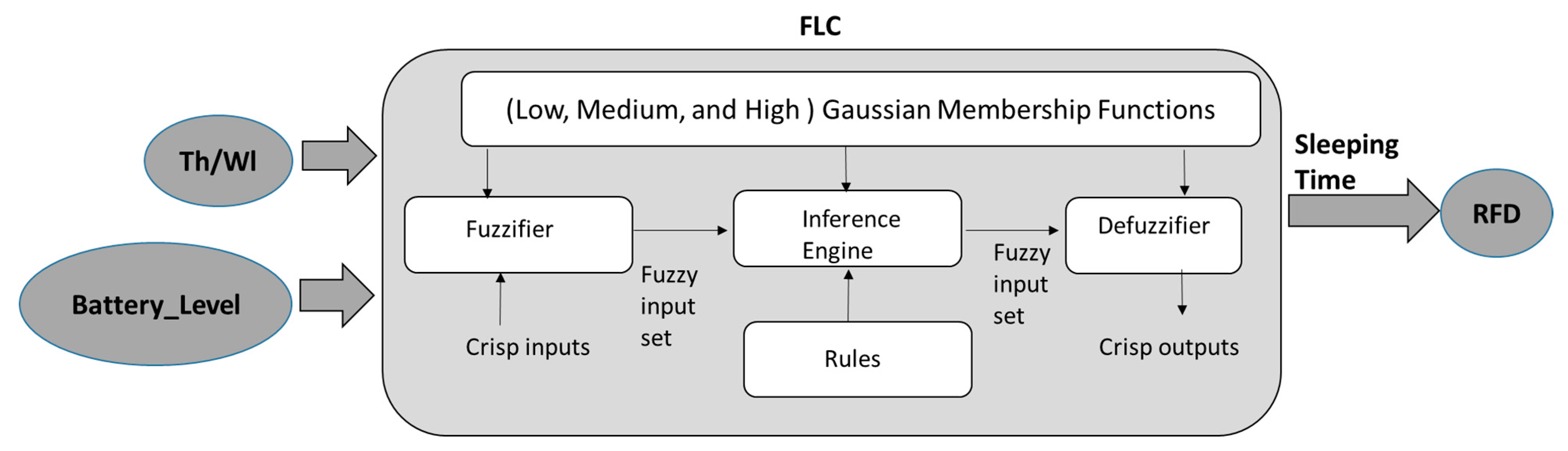 Electronics 08 01513 g011