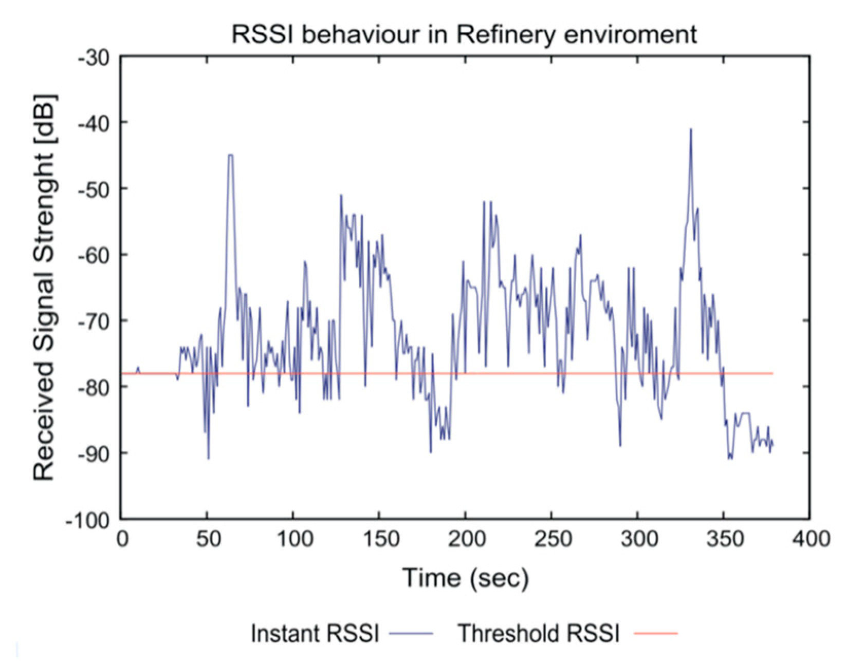 Electronics 08 01513 g014