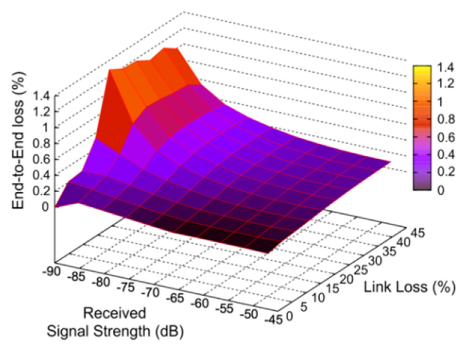 Electronics 08 01513 g015