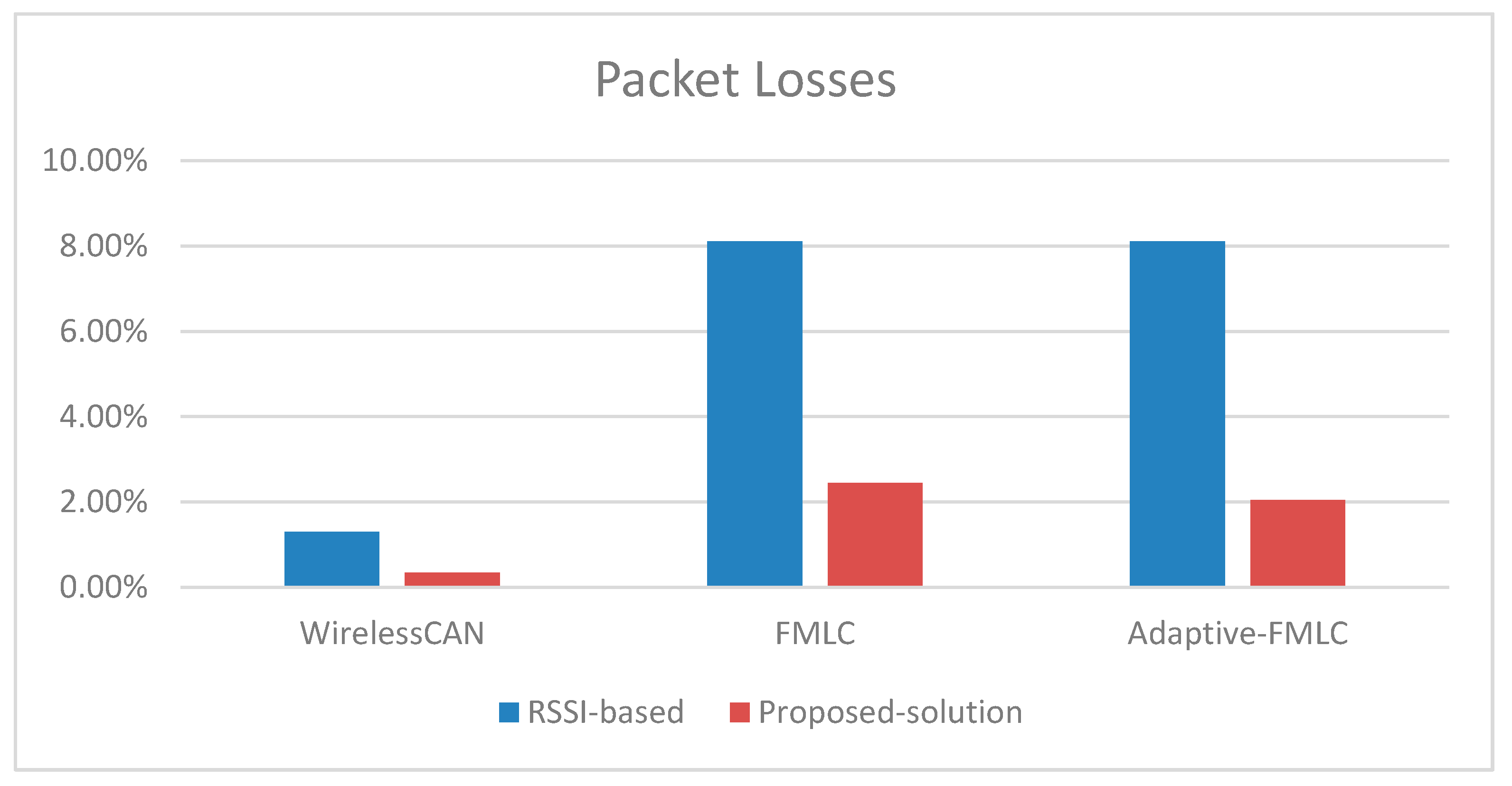 Electronics 08 01513 g017