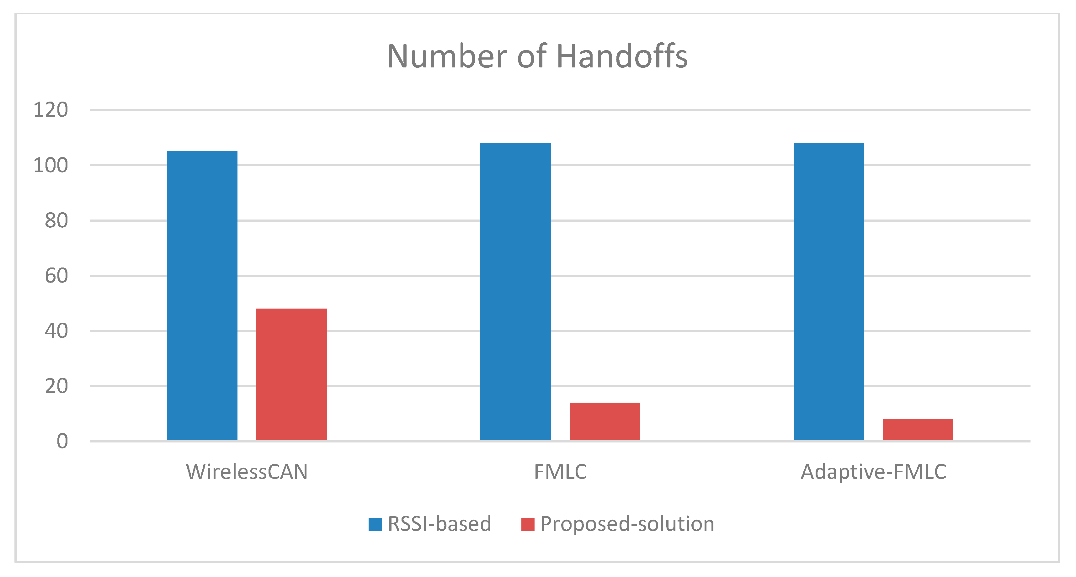 Electronics 08 01513 g018