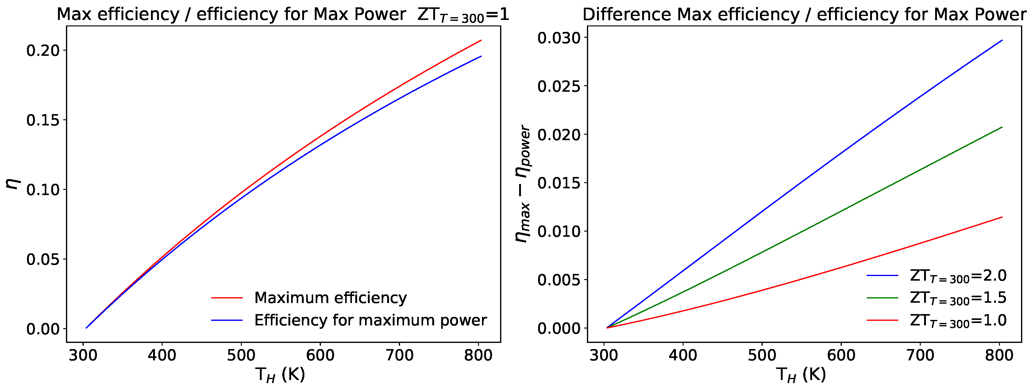Electronics 08 01514 g002