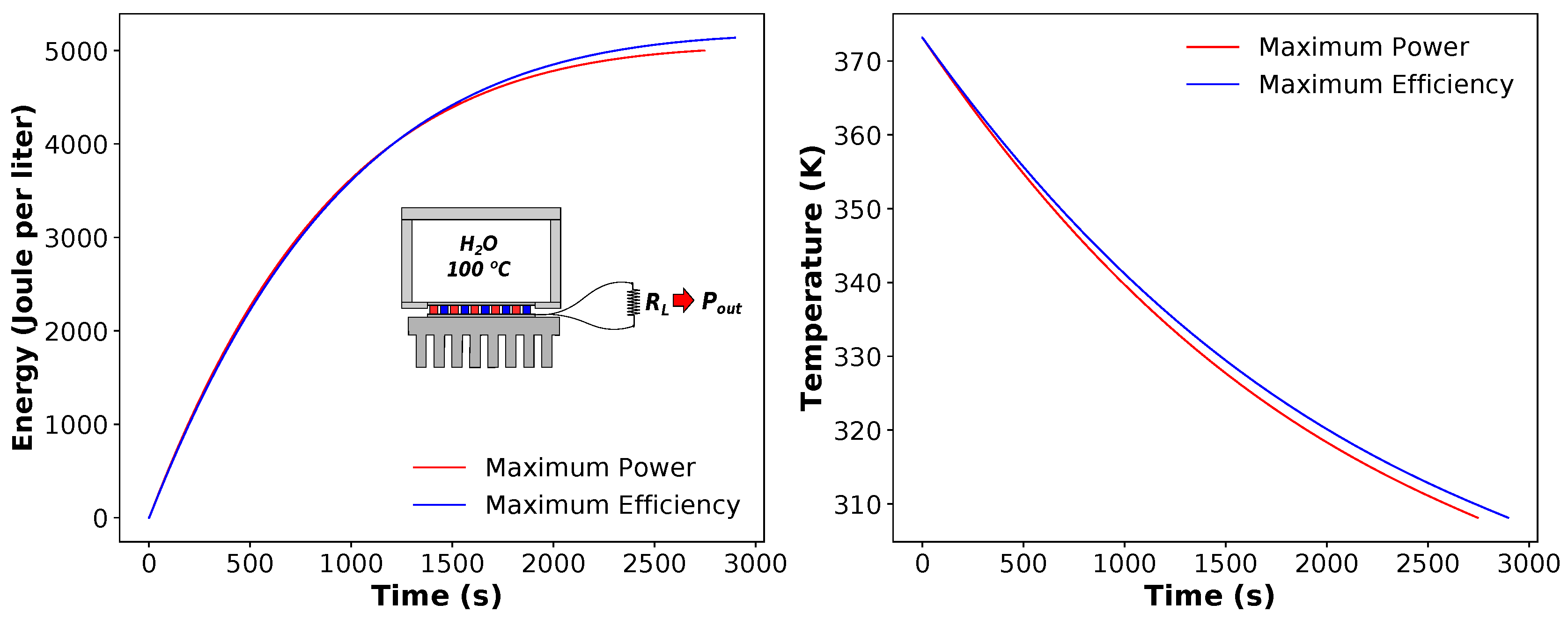 Electronics 08 01514 g003