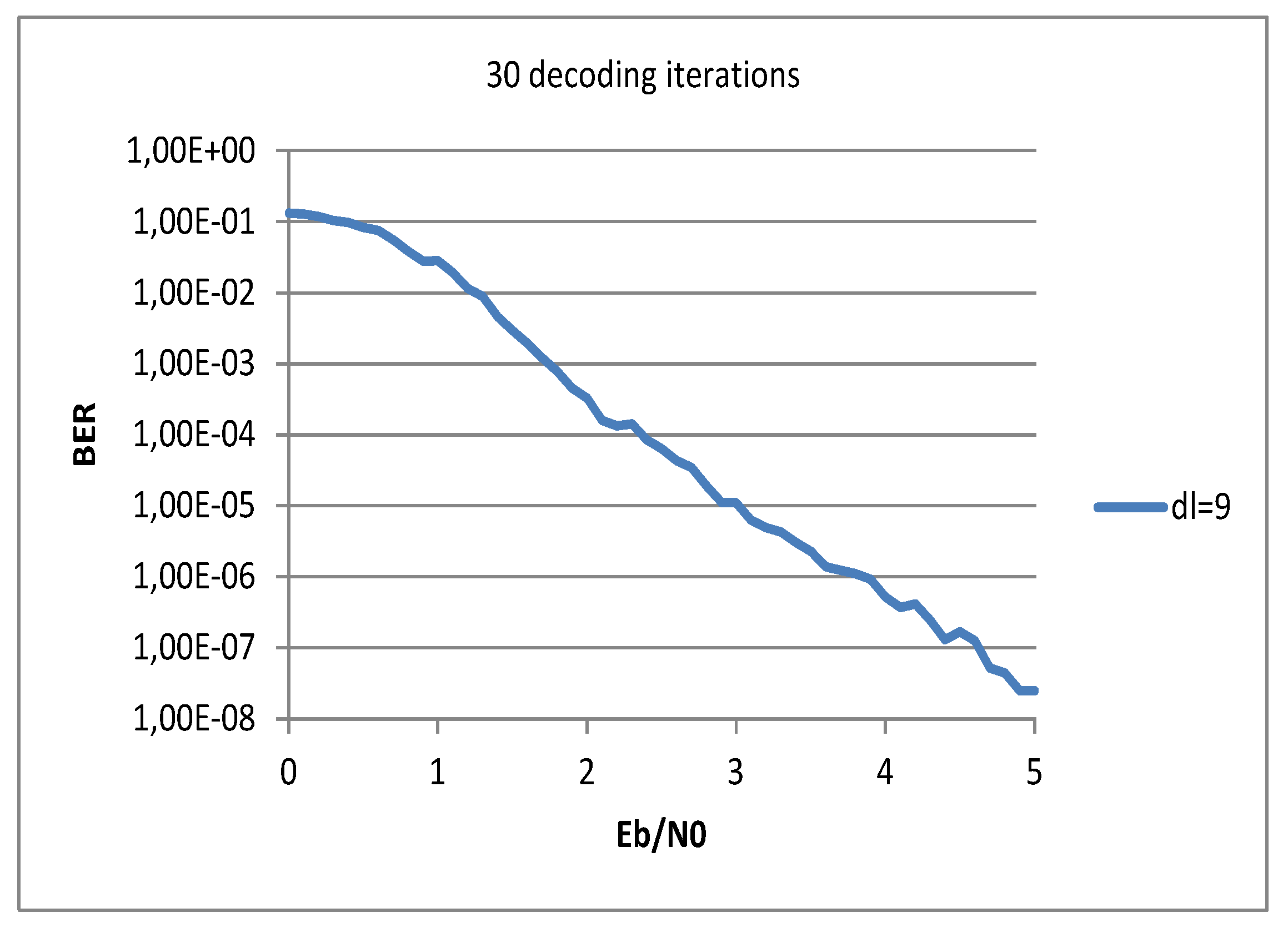 Electronics 08 01515 g003