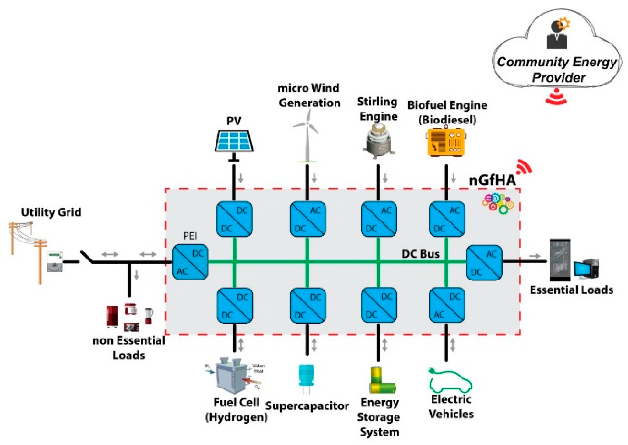 Electronics 08 01517 g002 Electronics 08 01517 g002
