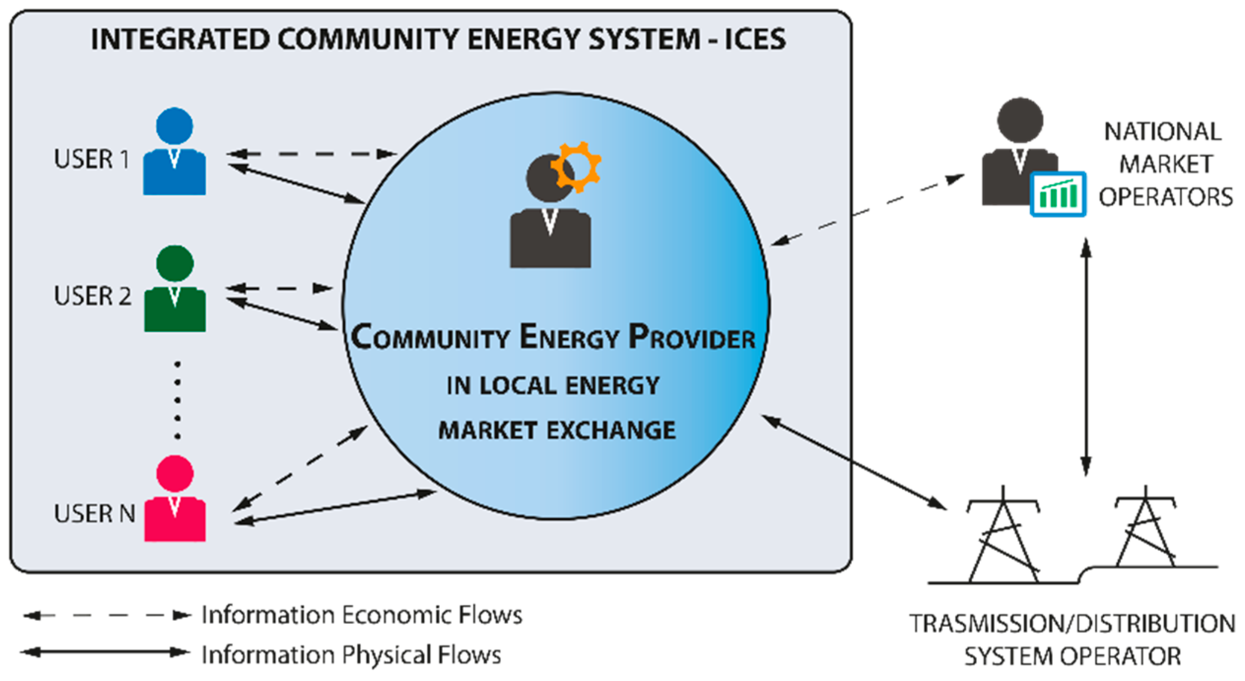 Electronics 08 01517 g003 Electronics 08 01517 g003