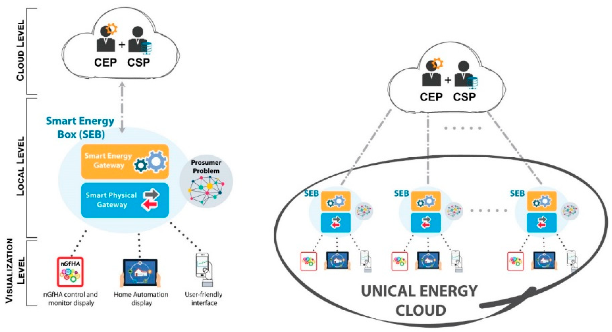 Electronics 08 01517 g004 Electronics 08 01517 g004