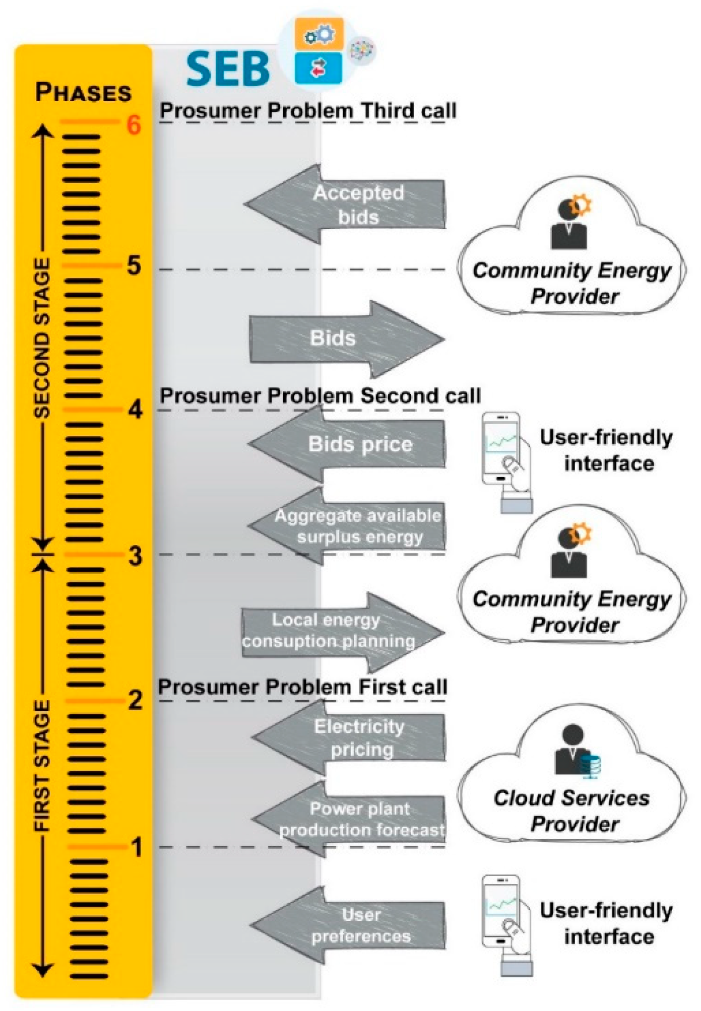 Electronics 08 01517 g005 Electronics 08 01517 g005