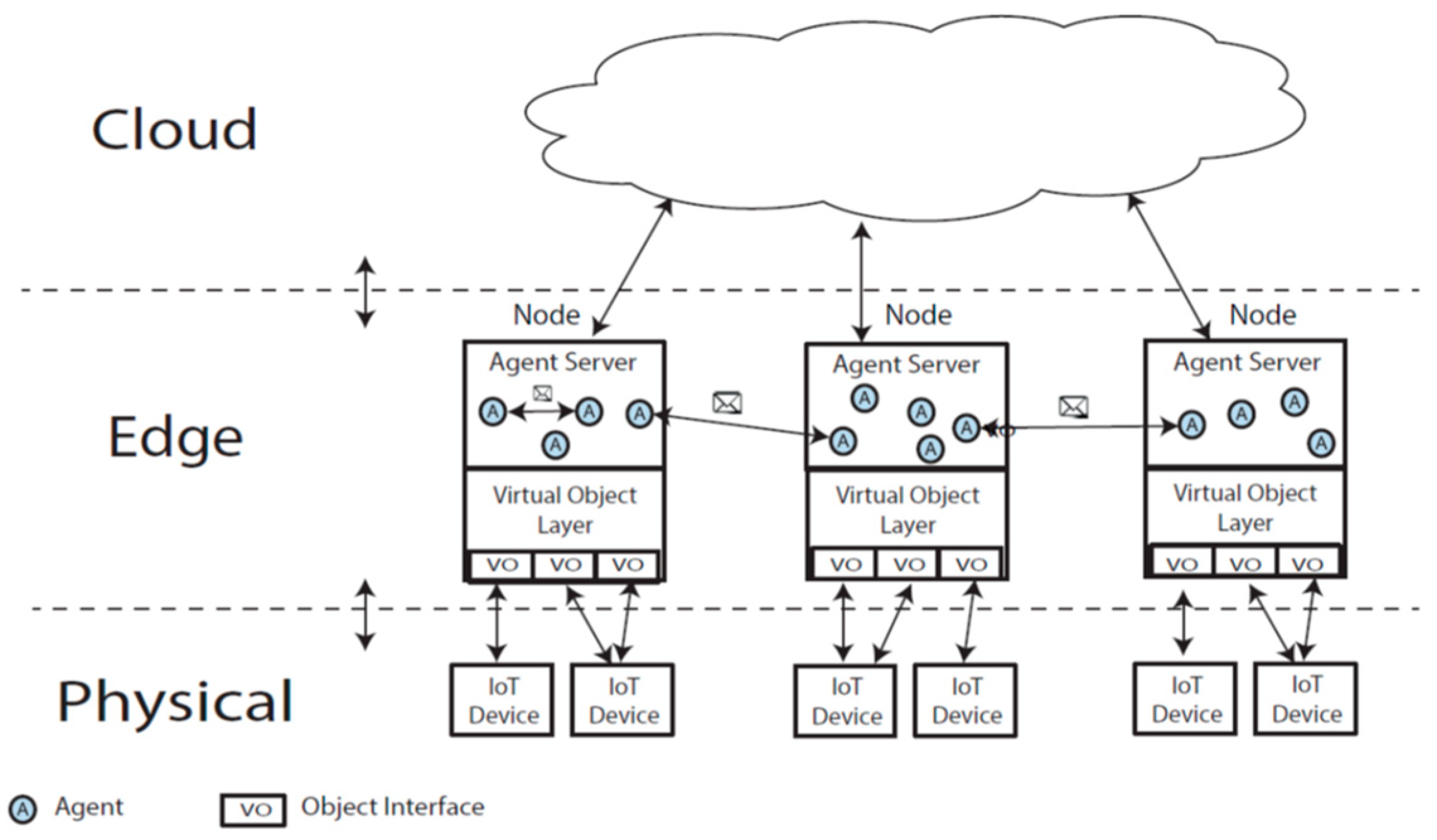 Electronics 08 01517 g006 Electronics 08 01517 g006