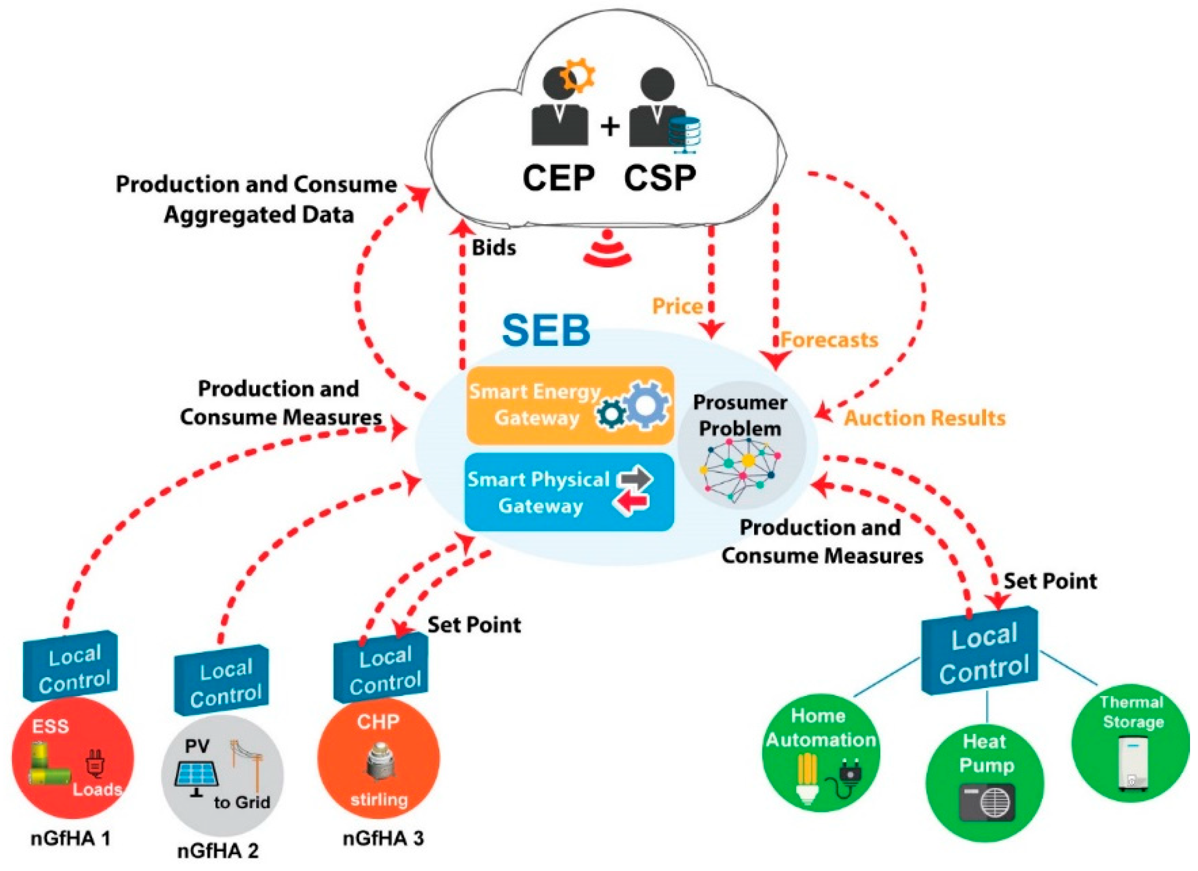Electronics 08 01517 g011 Electronics 08 01517 g011