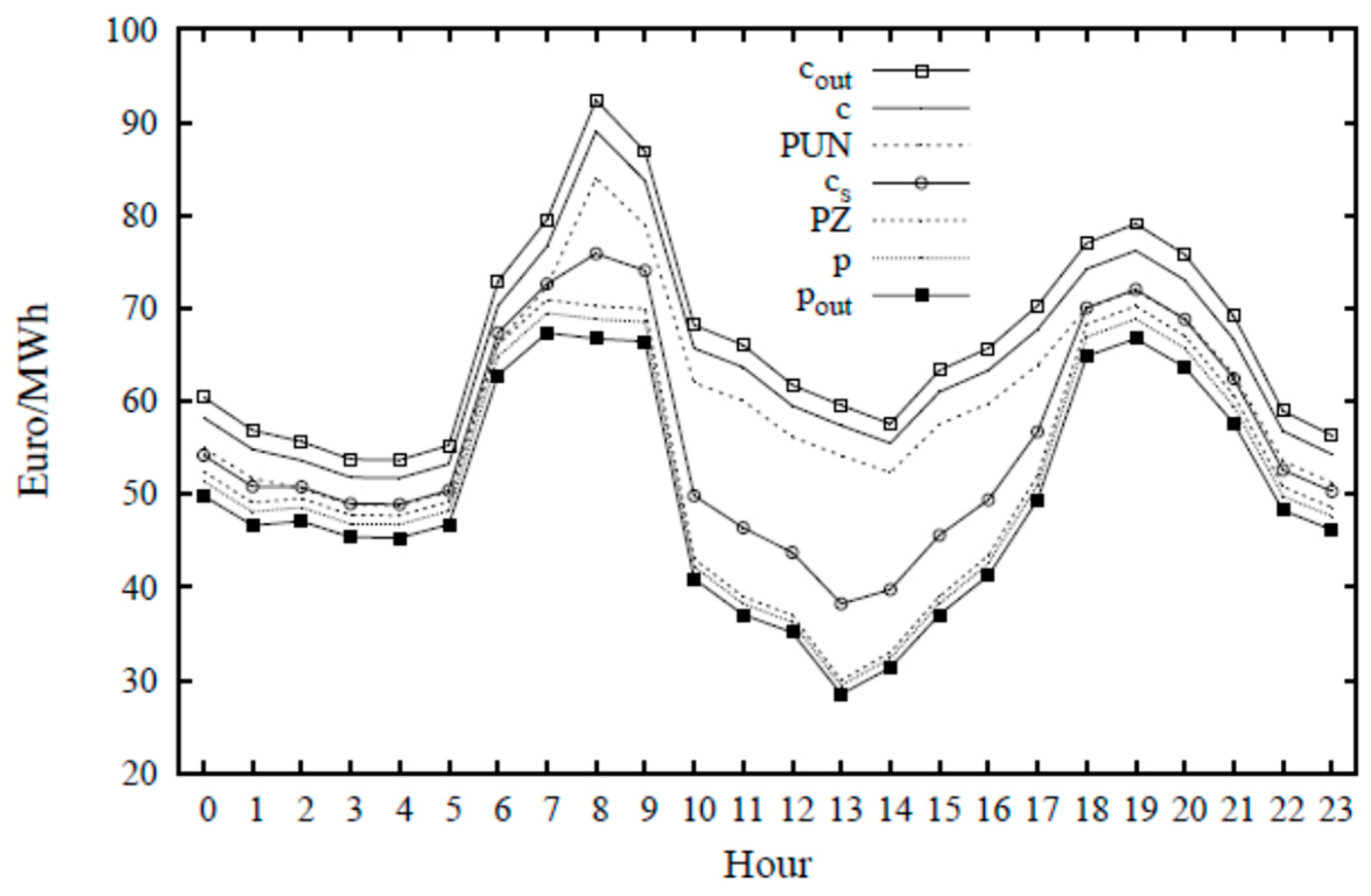 Electronics 08 01517 g013 Electronics 08 01517 g013