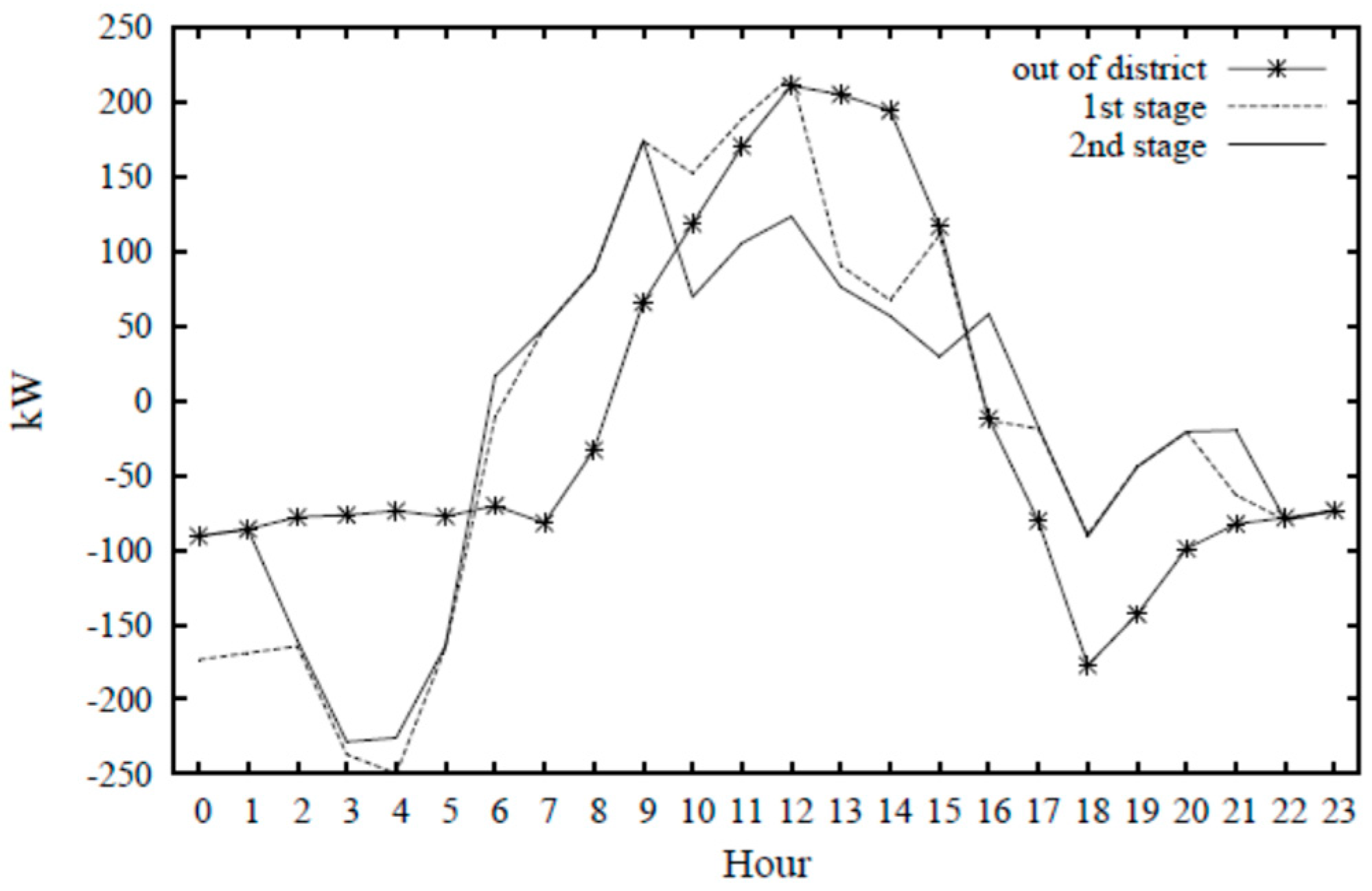 Electronics 08 01517 g014 Electronics 08 01517 g014