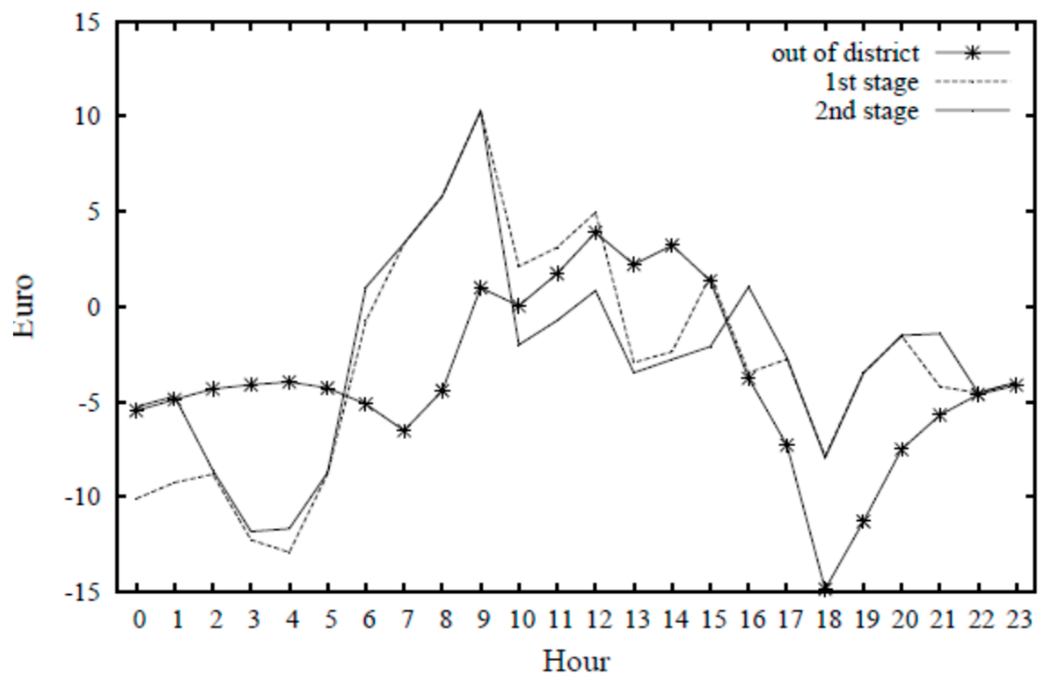 Electronics 08 01517 g015 Electronics 08 01517 g015
