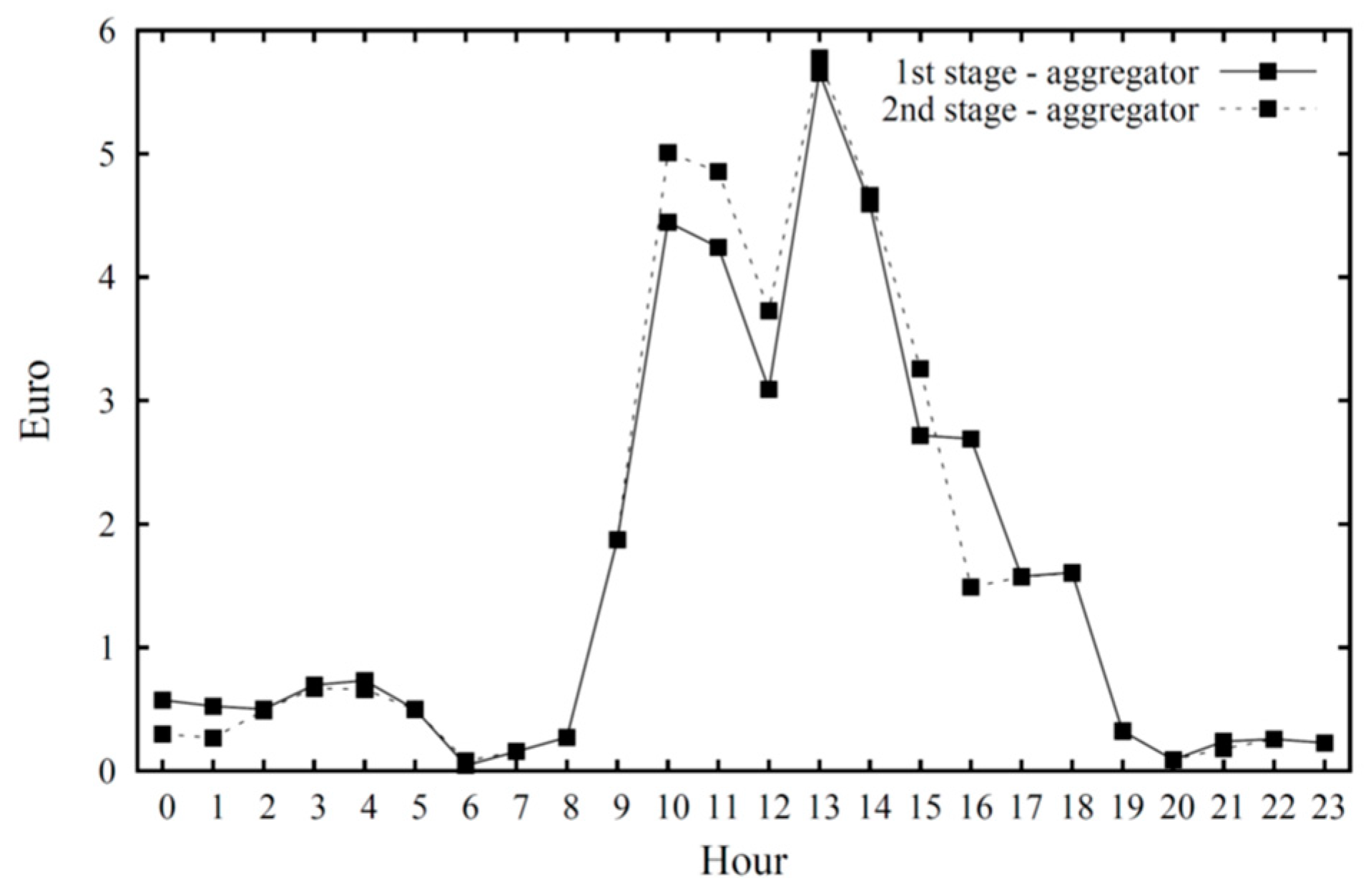 Electronics 08 01517 g016 Electronics 08 01517 g016