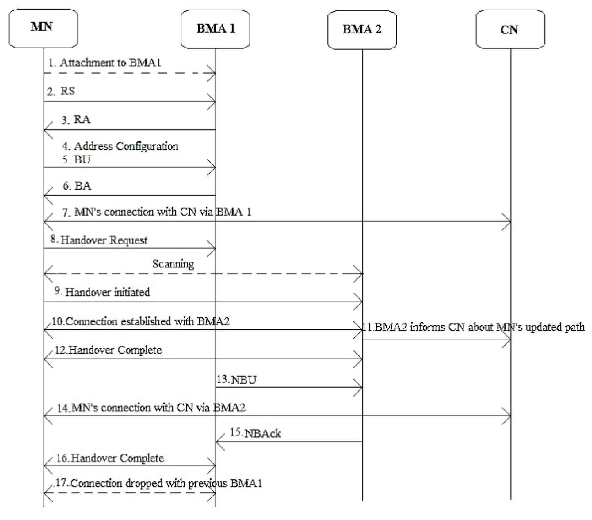 Electronics 08 01519 g002 Electronics 08 01519 g002