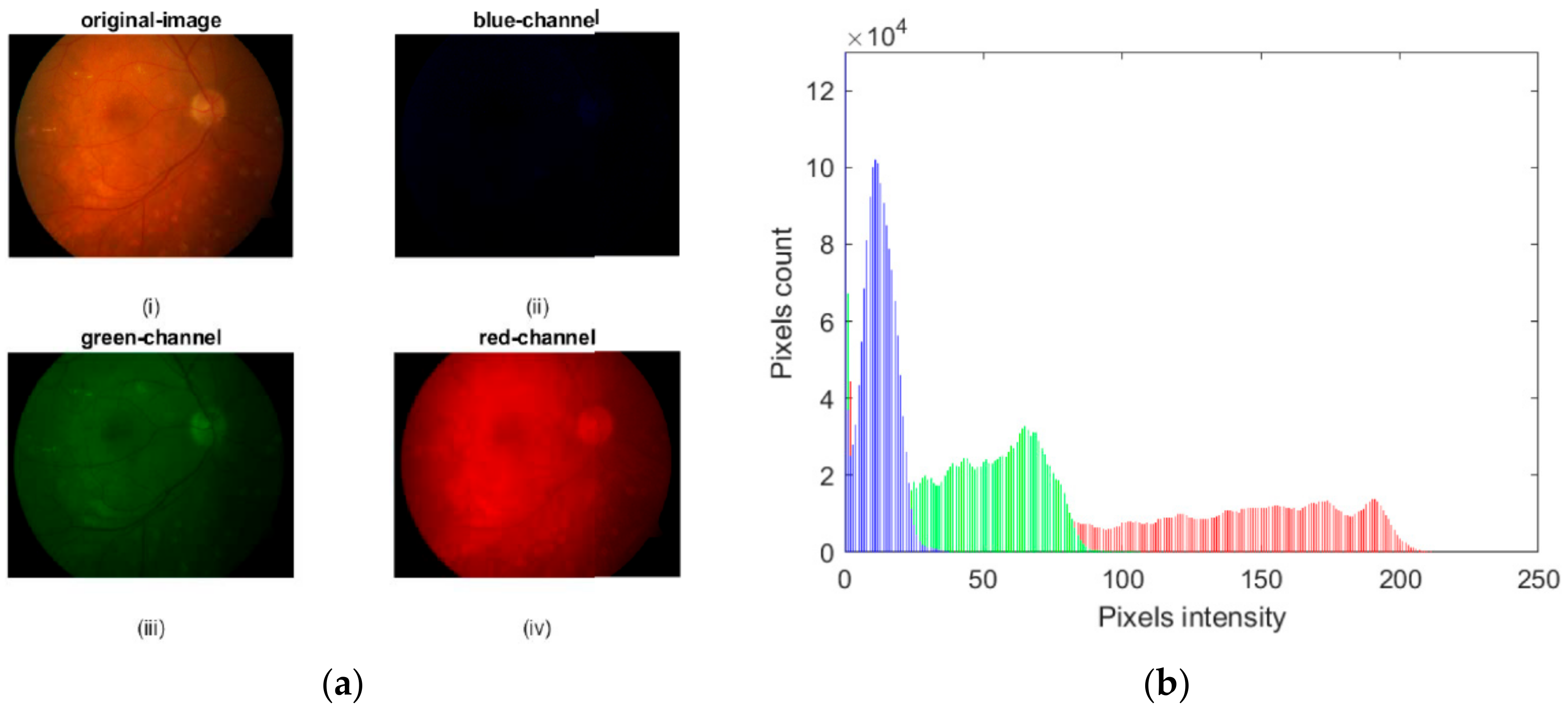 Electronics 08 01522 g003