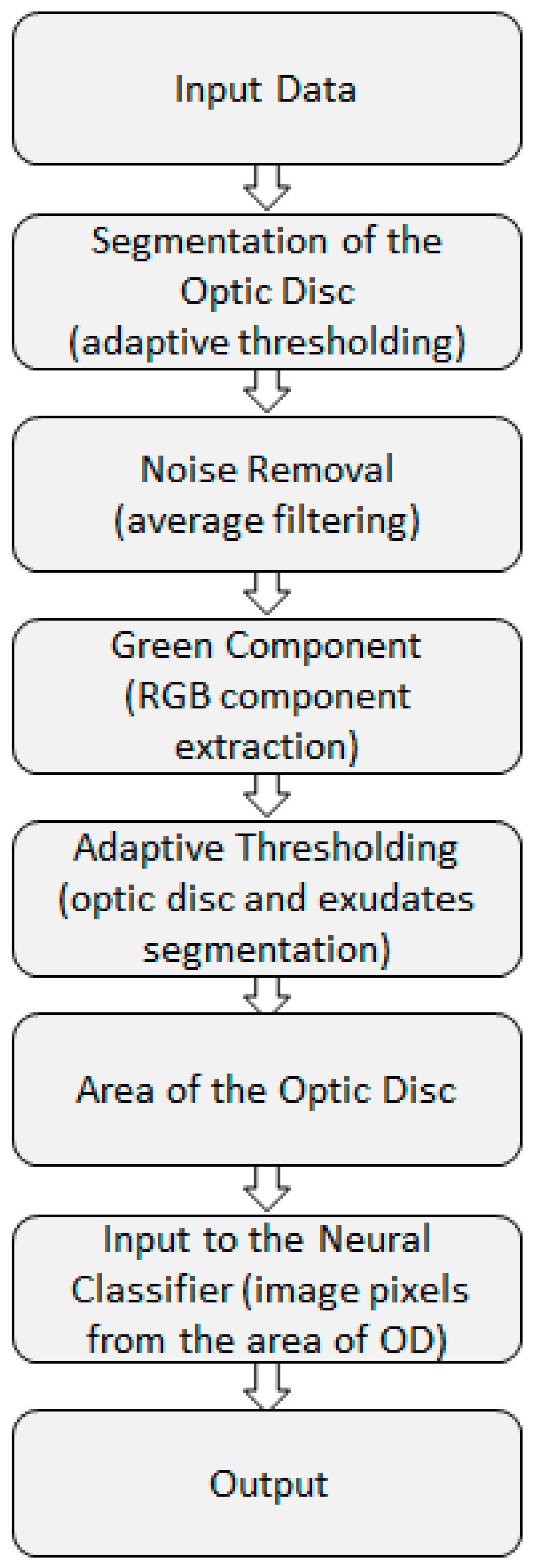 Electronics 08 01522 g009