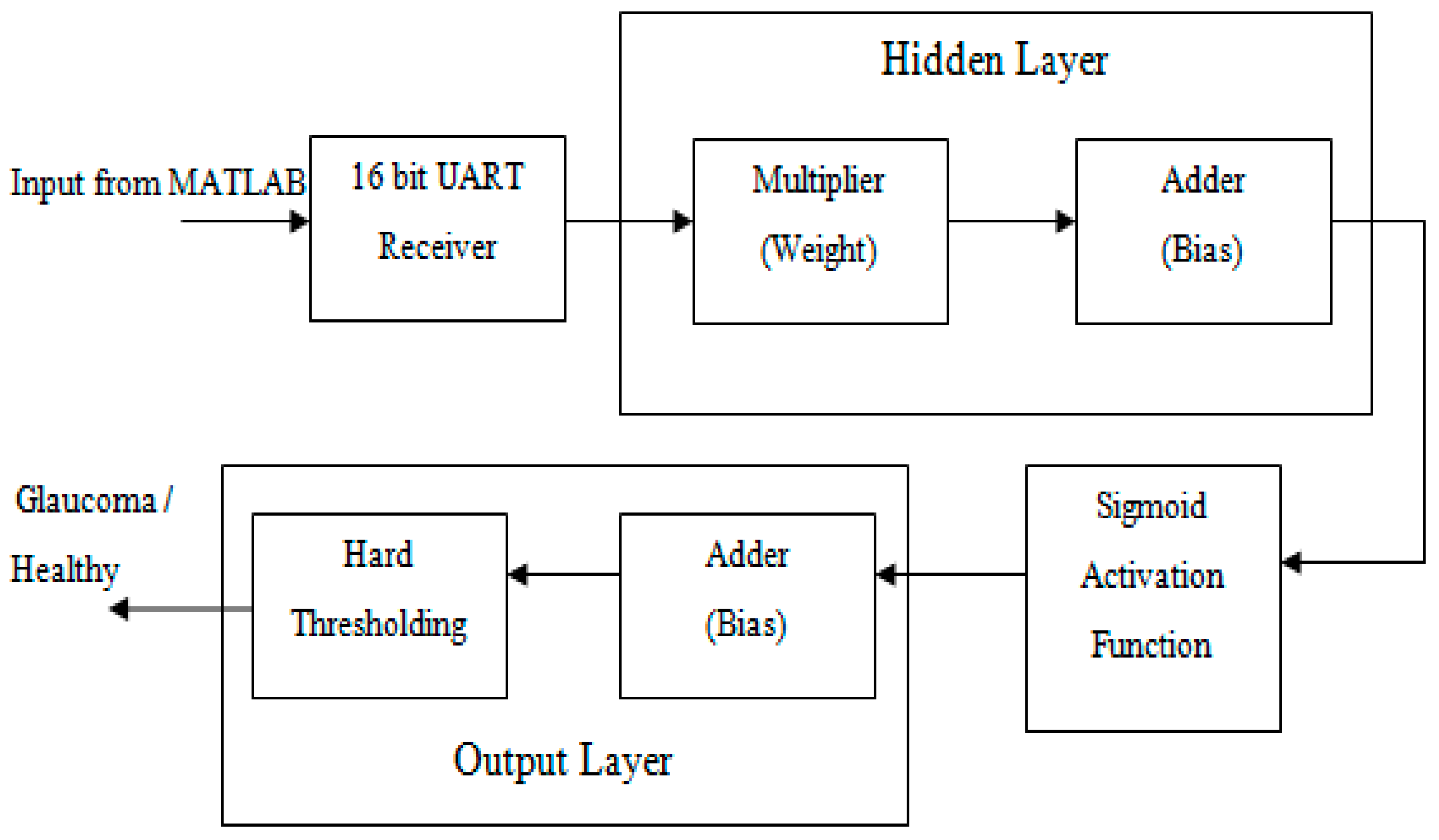 Electronics 08 01522 g010