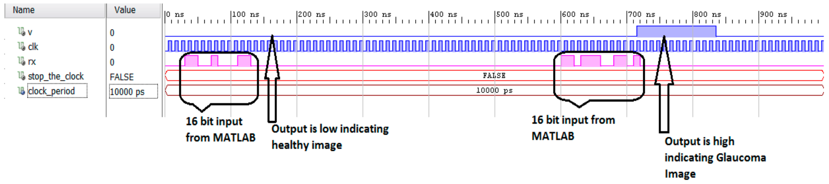Electronics 08 01522 g018