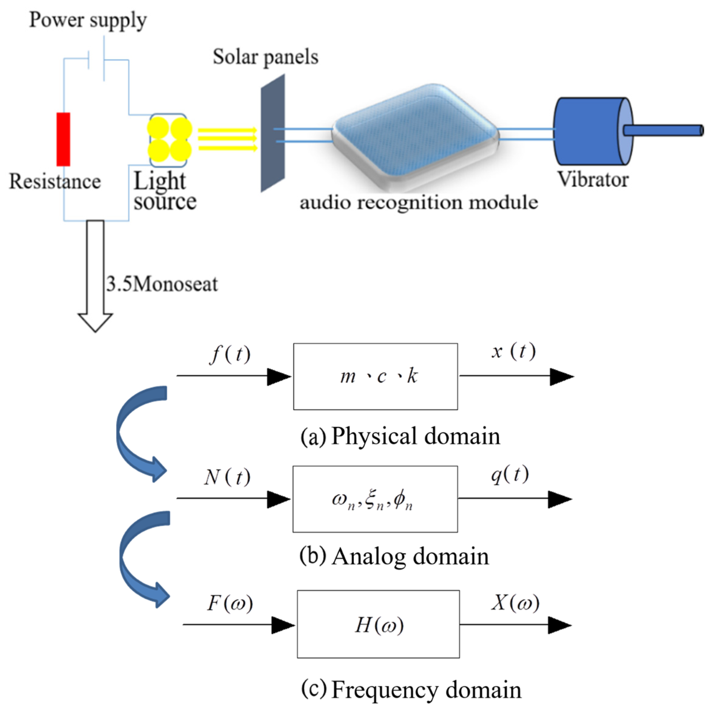 Electronics 08 01524 g004
