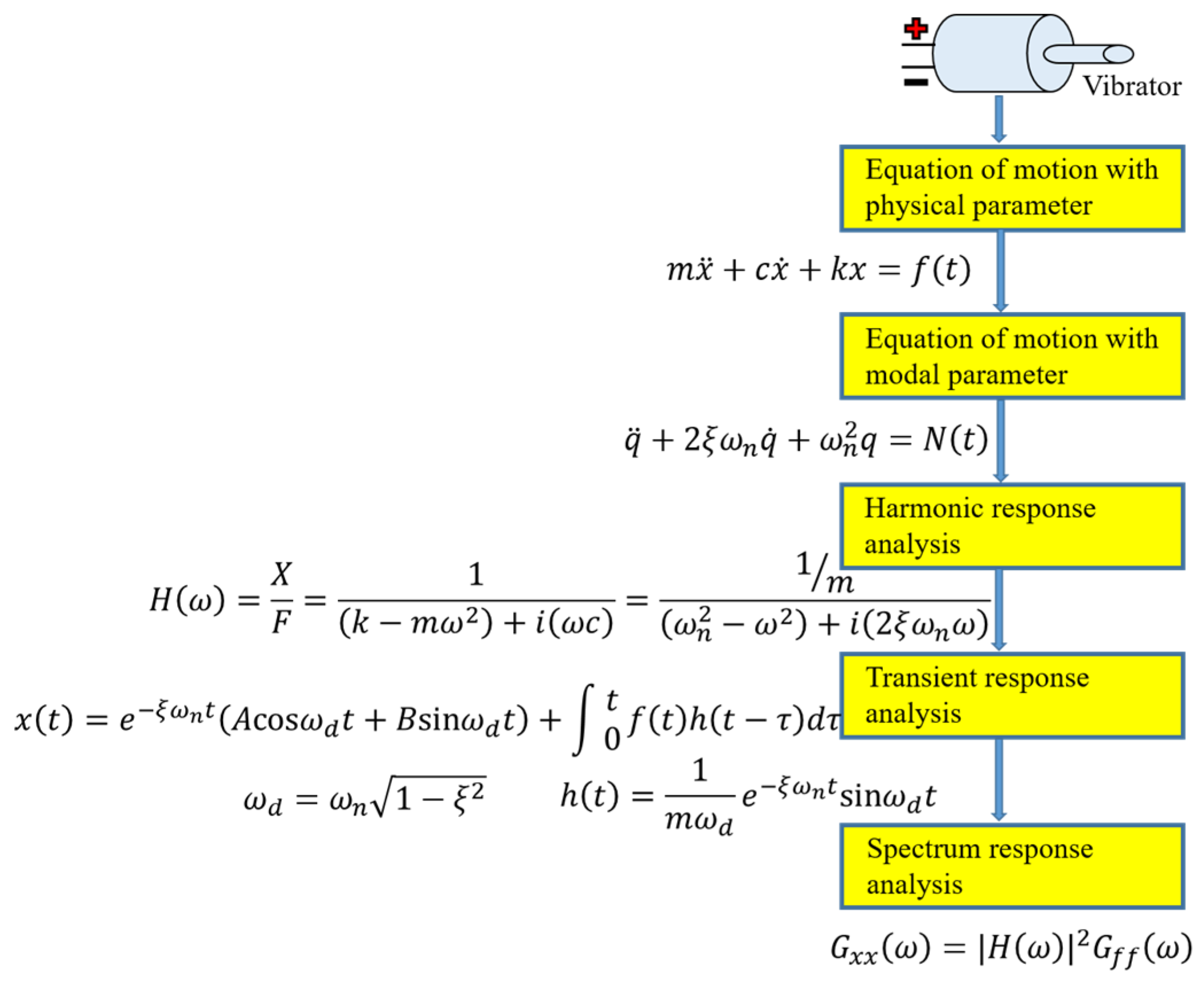 Electronics 08 01524 g005